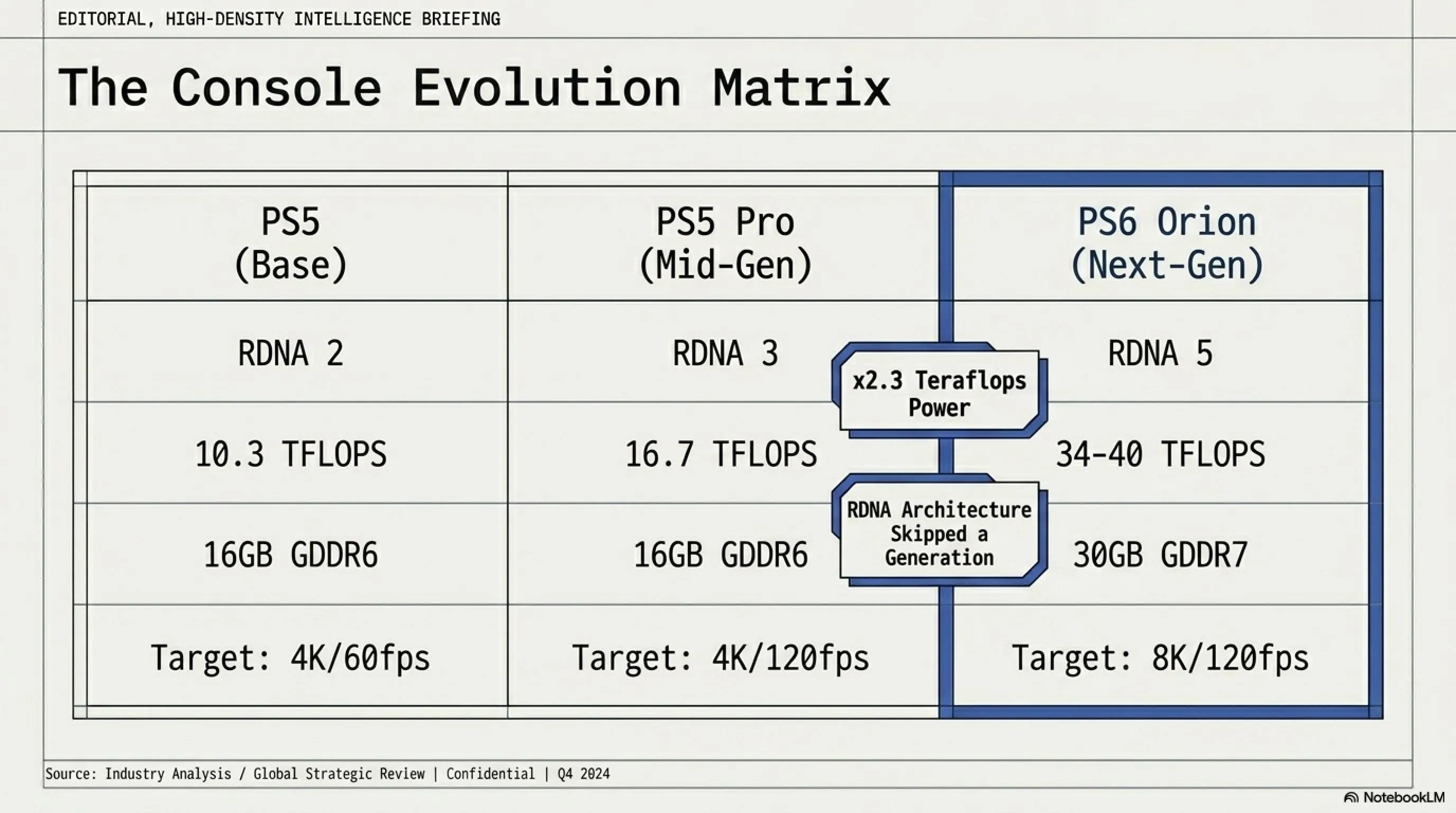 🌙 Tekin Night April 20: OpenAI Exodus & PS6 Specs Leaked 🤖🎮🔥 - 8