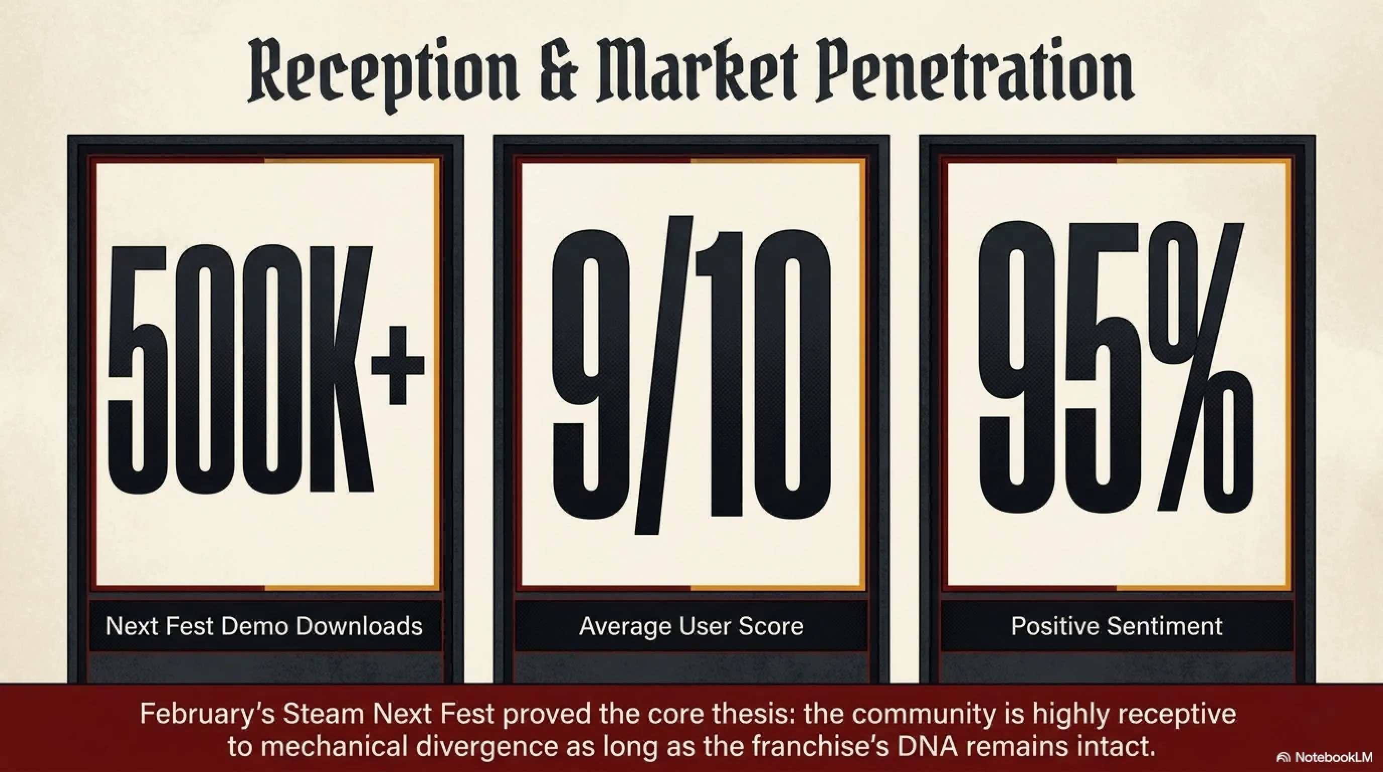 🧛 Vampire Crawlers Review: The New Spin-off in the Vampire Survivors Universe - 3