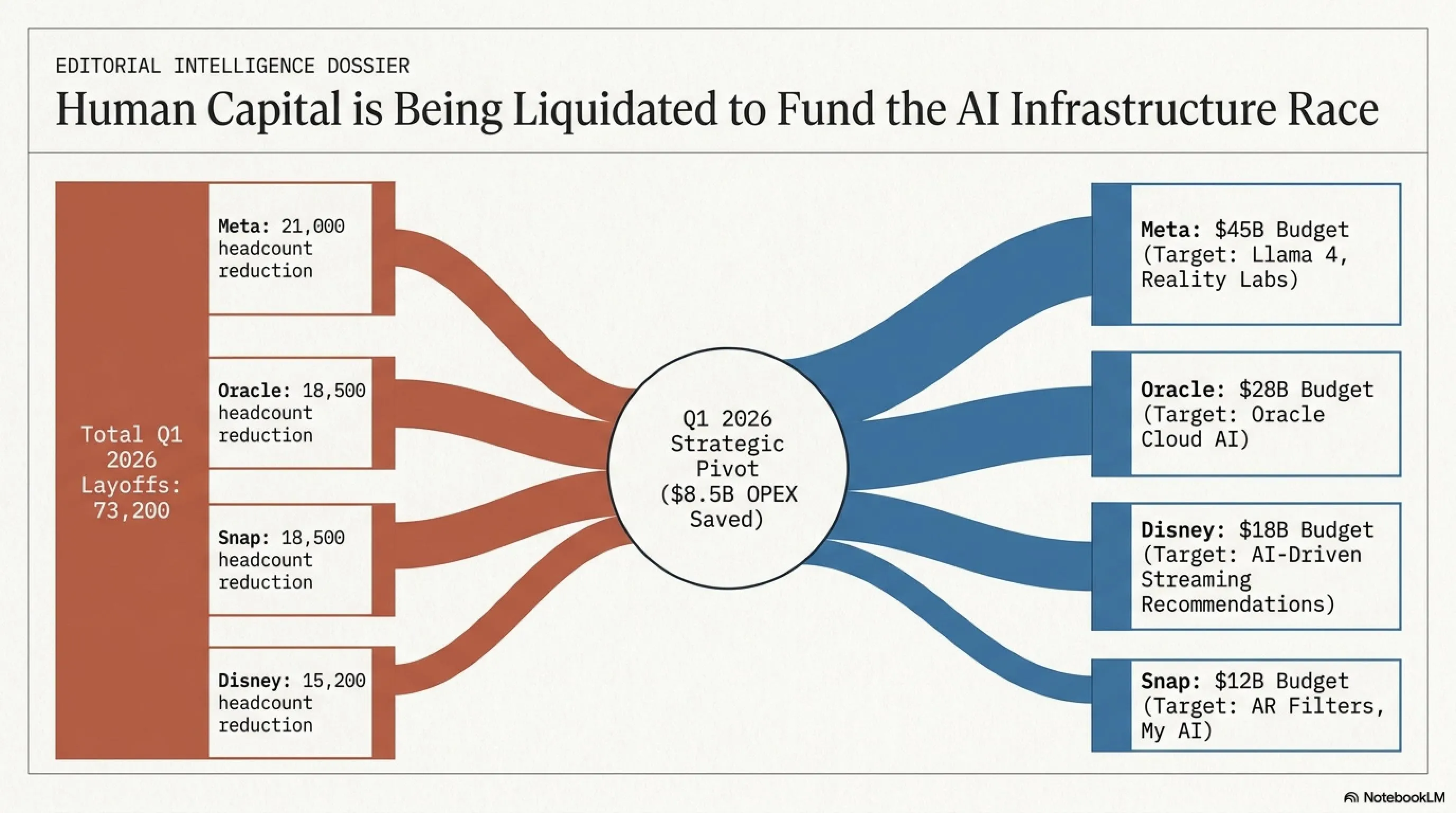 🌙 تيكن نايت 21 أبريل: اختراق Vercel وسرقة 290 مليون دولار - 1