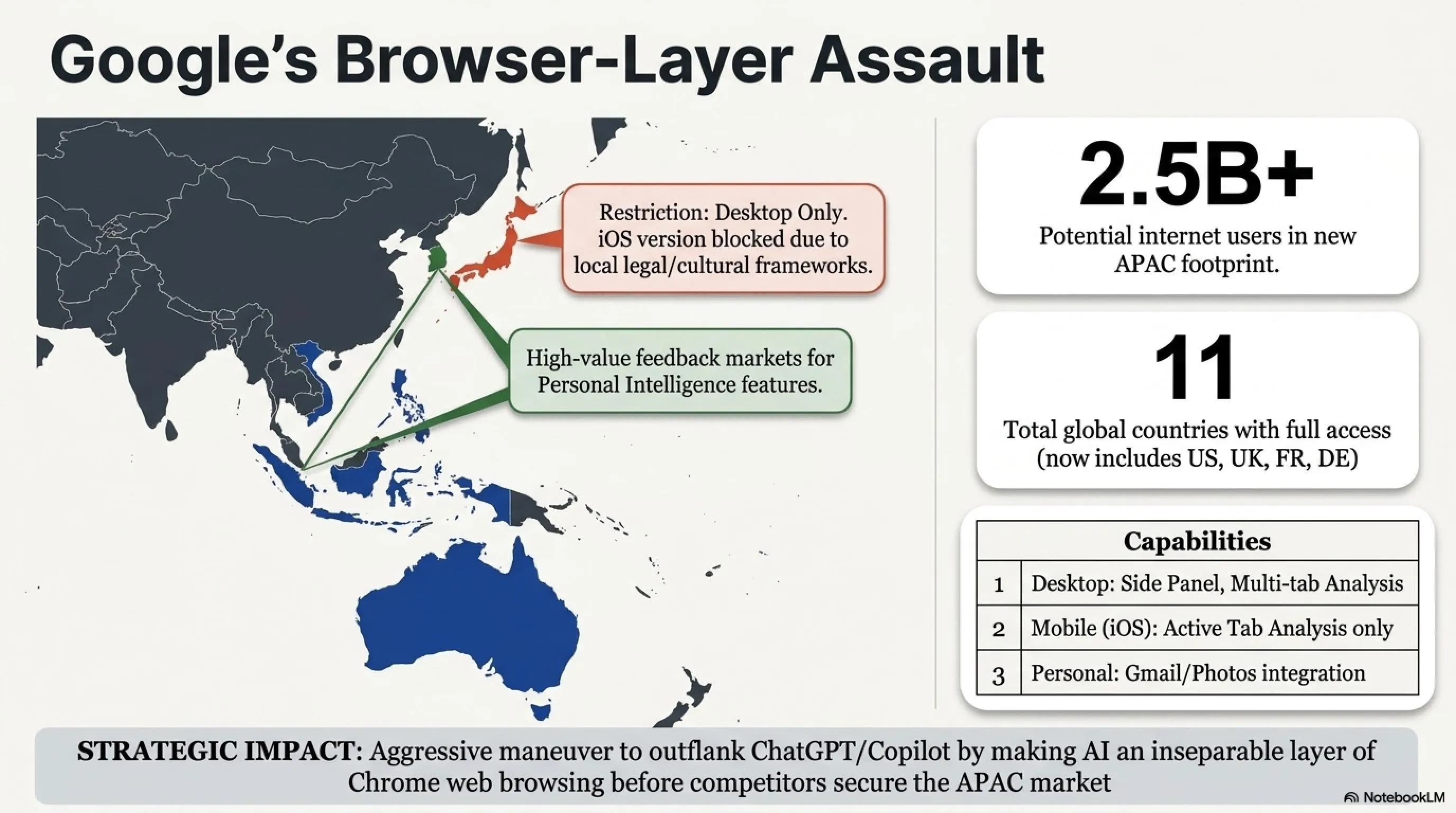🌅 تيكن مورنينج 22 أبريل: اختراق تقييم الألعاب وانقطاع ChatGPT العالمي - 1