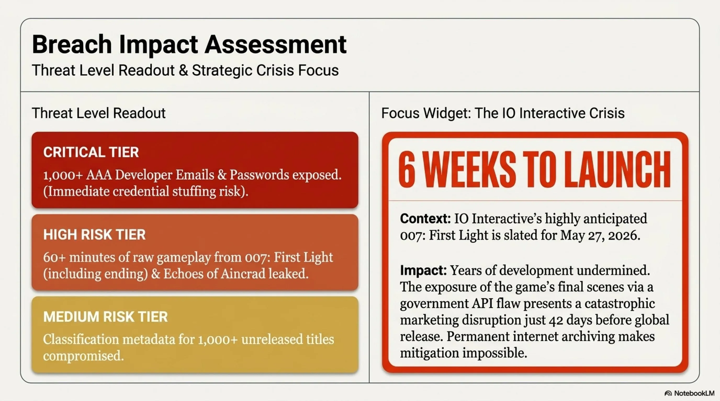 🌅 تيكن مورنينج 22 أبريل: اختراق تقييم الألعاب وانقطاع ChatGPT العالمي - 3
