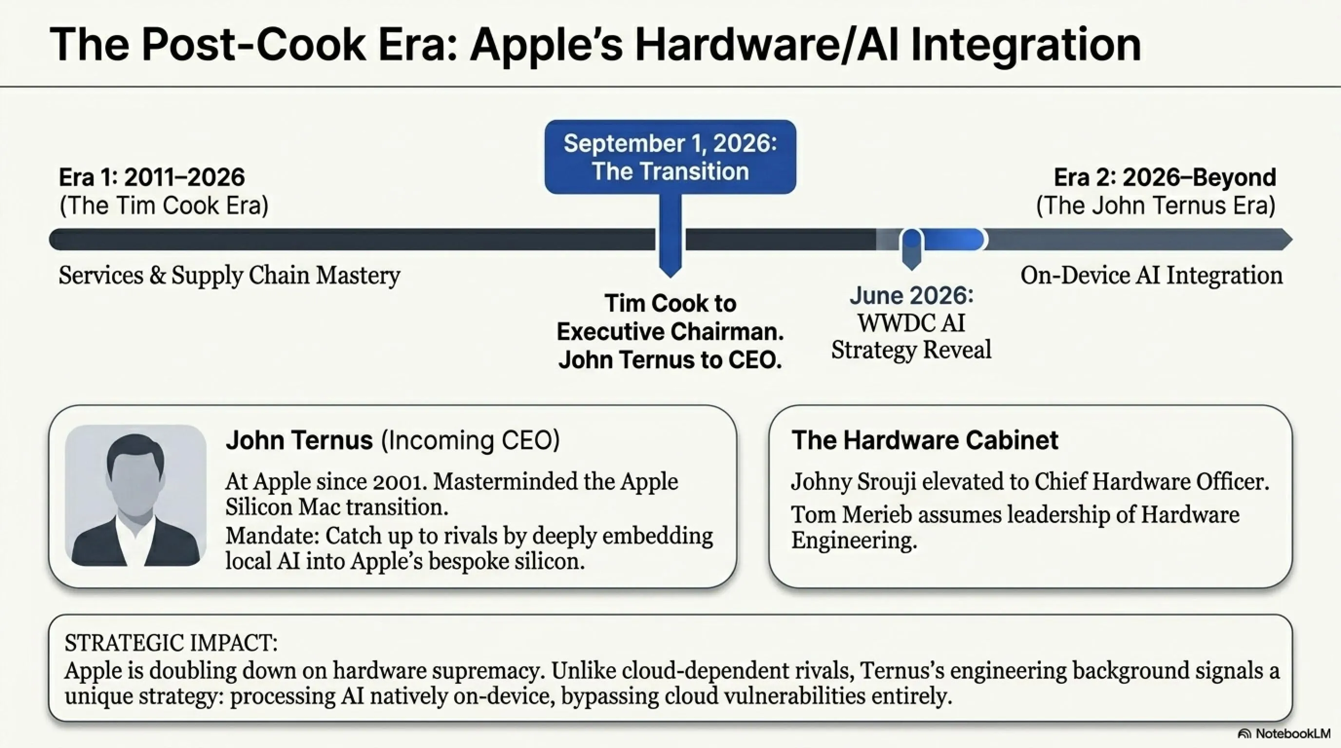 🌅 تيكن مورنينج 22 أبريل: اختراق تقييم الألعاب وانقطاع ChatGPT العالمي - 4