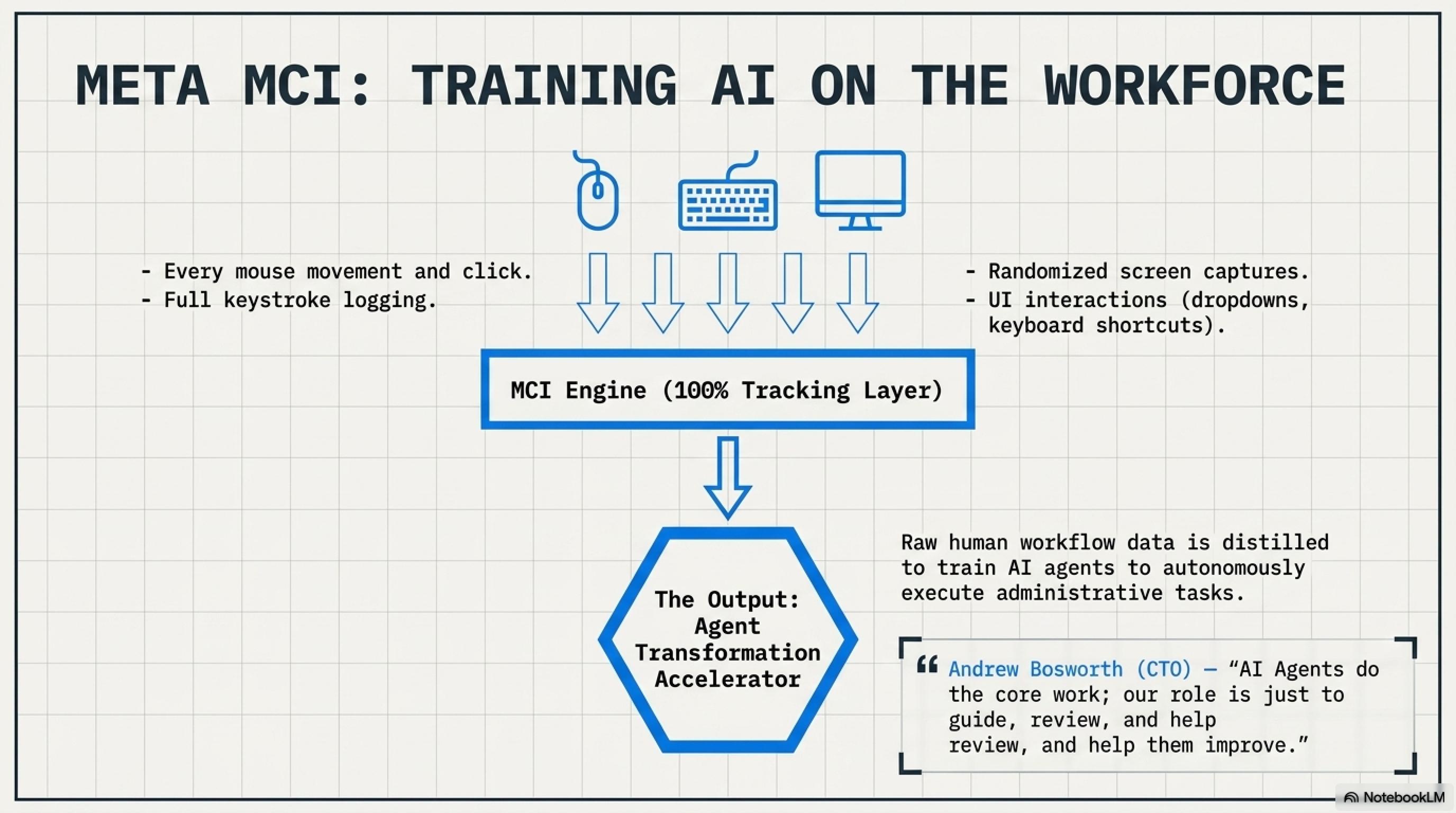 تيكن نايت 22 أبريل: اختراق Anthropic الأمني وتجسس Meta على الموظفين 🌙 - 3