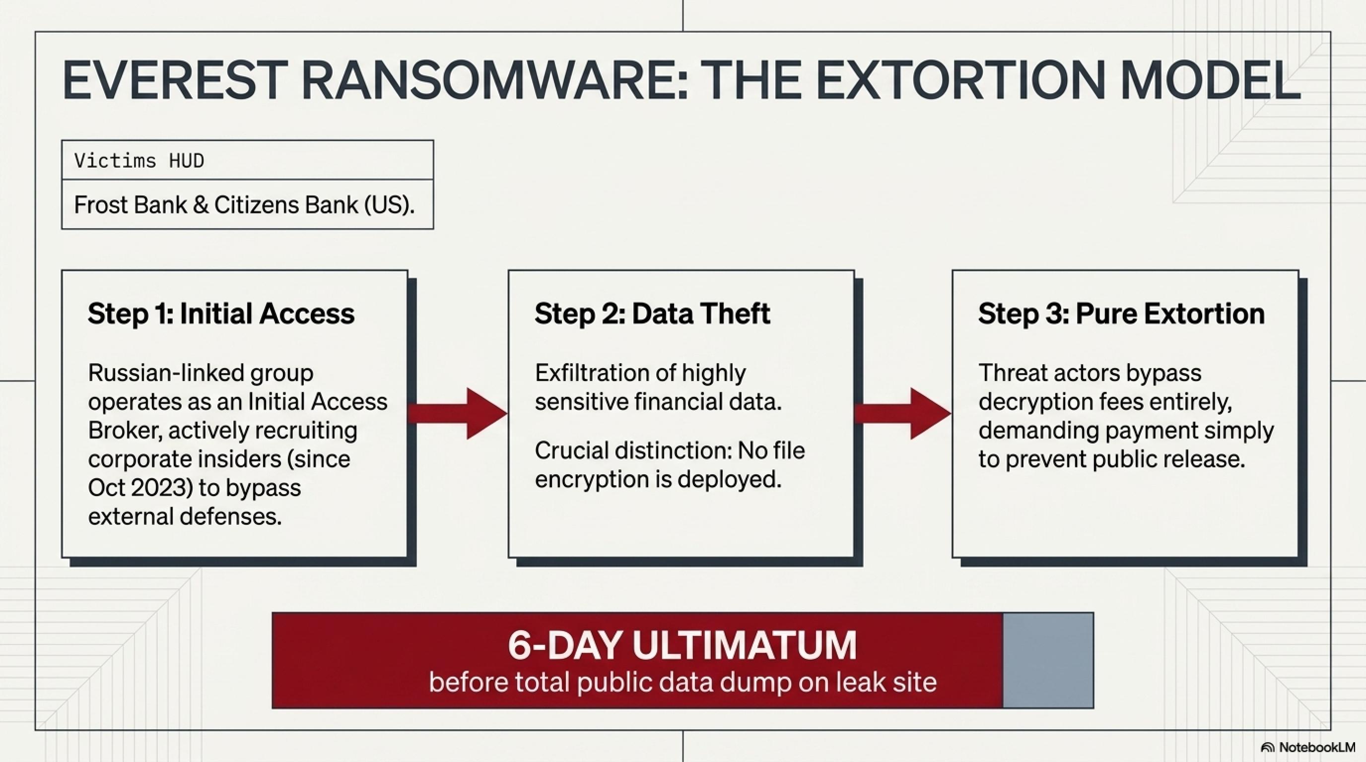تيكن نايت 22 أبريل: اختراق Anthropic الأمني وتجسس Meta على الموظفين 🌙 - 4