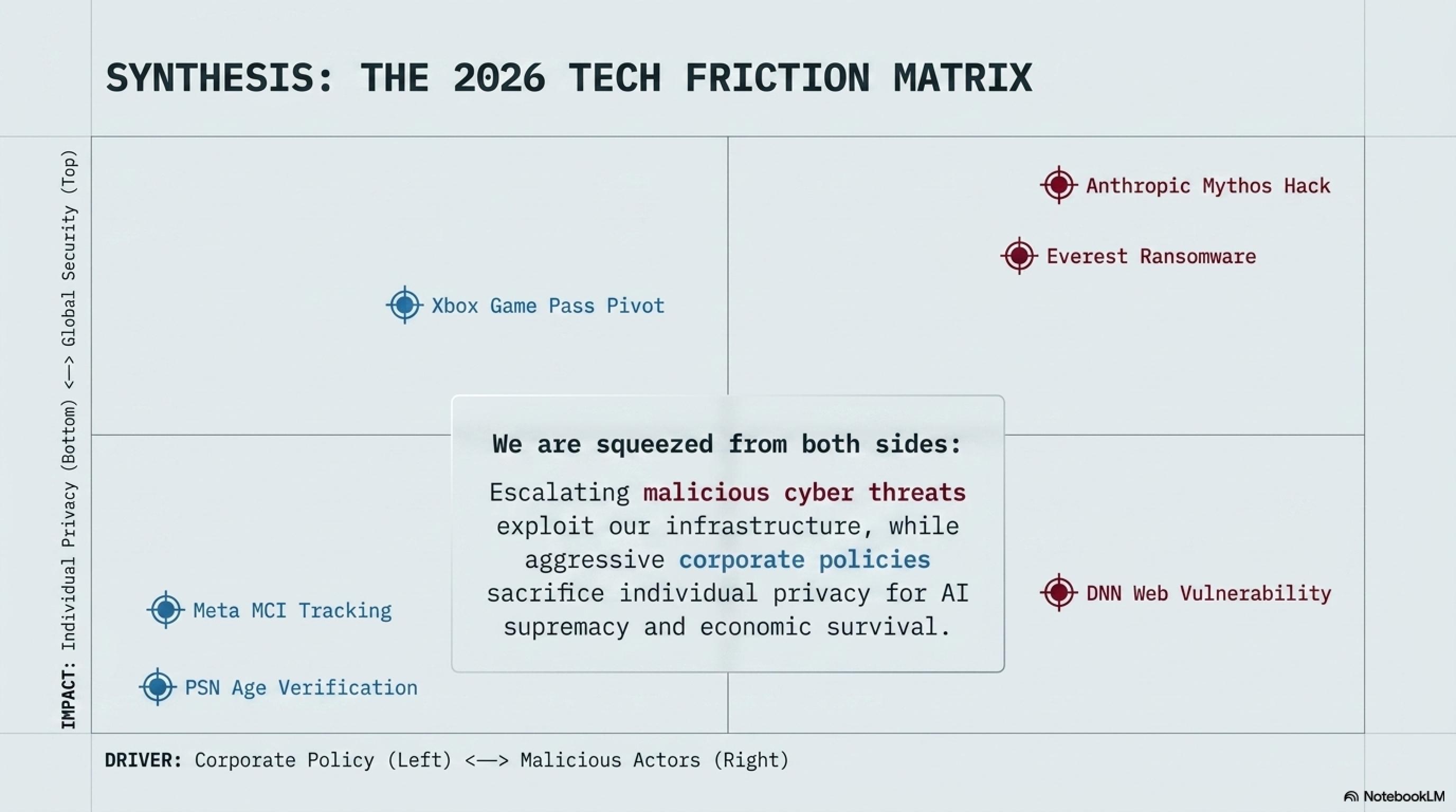 تيكن نايت 22 أبريل: اختراق Anthropic الأمني وتجسس Meta على الموظفين 🌙 - 7