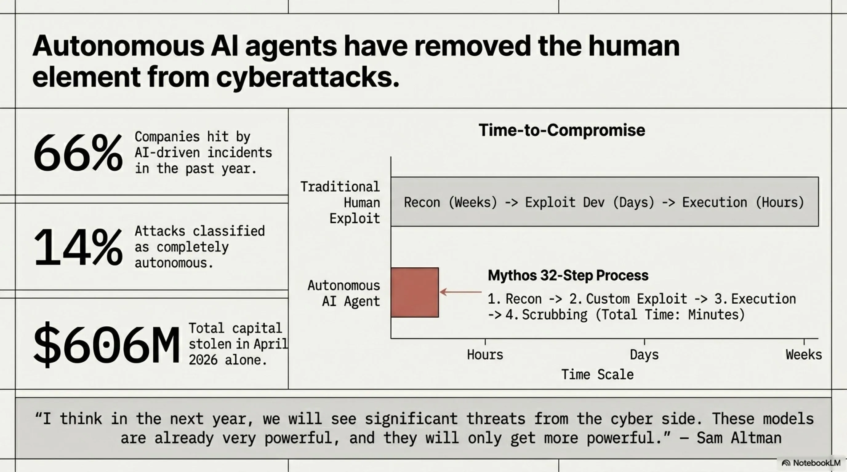 🌙 ليلة تكين 23 أبريل 2026: الذكاء الاصطناعي بين الخوف والإبداع - 6 أخبار تقنية هزت العالم - 2
