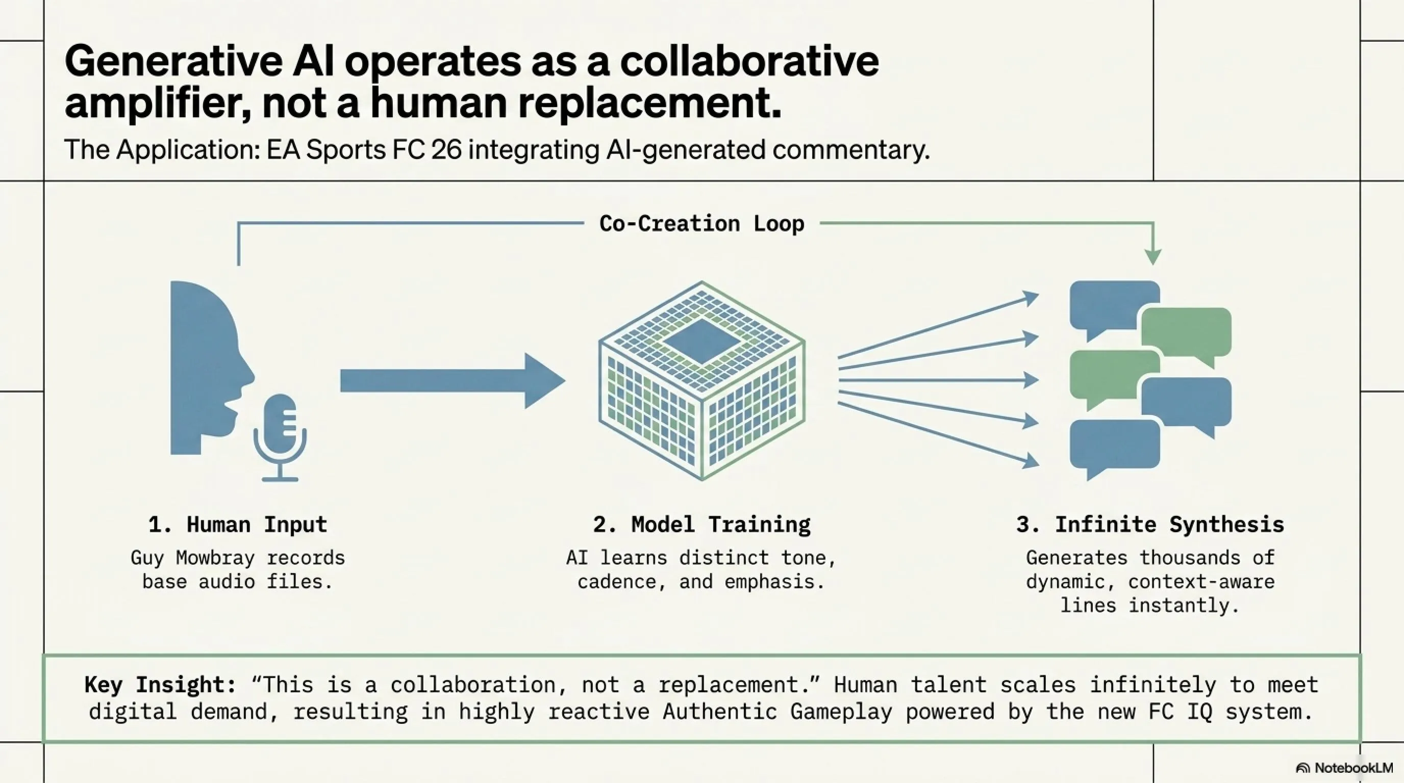 🌙 ليلة تكين 23 أبريل 2026: الذكاء الاصطناعي بين الخوف والإبداع - 6 أخبار تقنية هزت العالم - 4