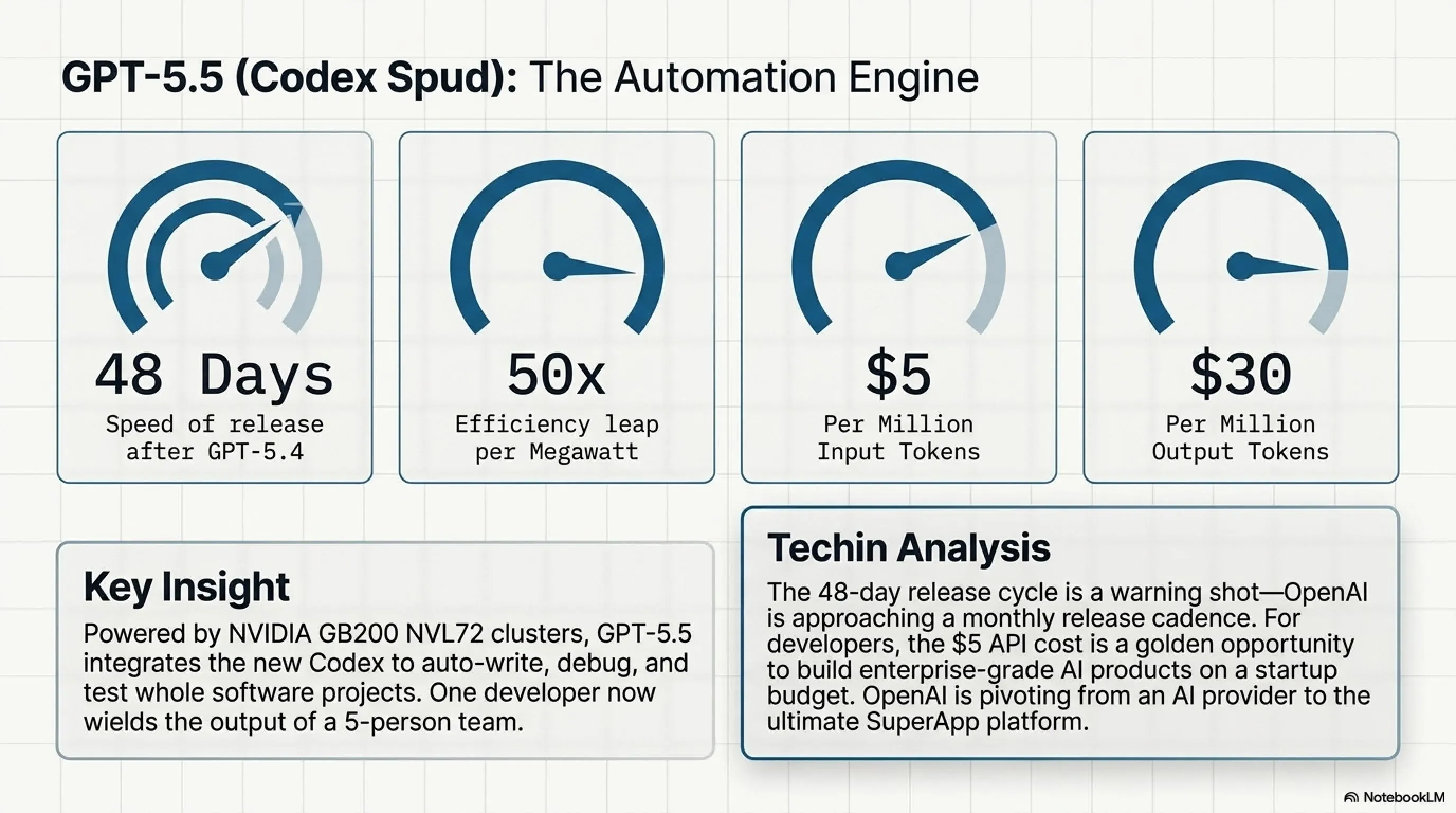 🌅 Tekin Morning April 25: OpenAI GPT-5.5 Launch & Starlink Direct-to-Cell 🤖🛰️🚒 - 1
