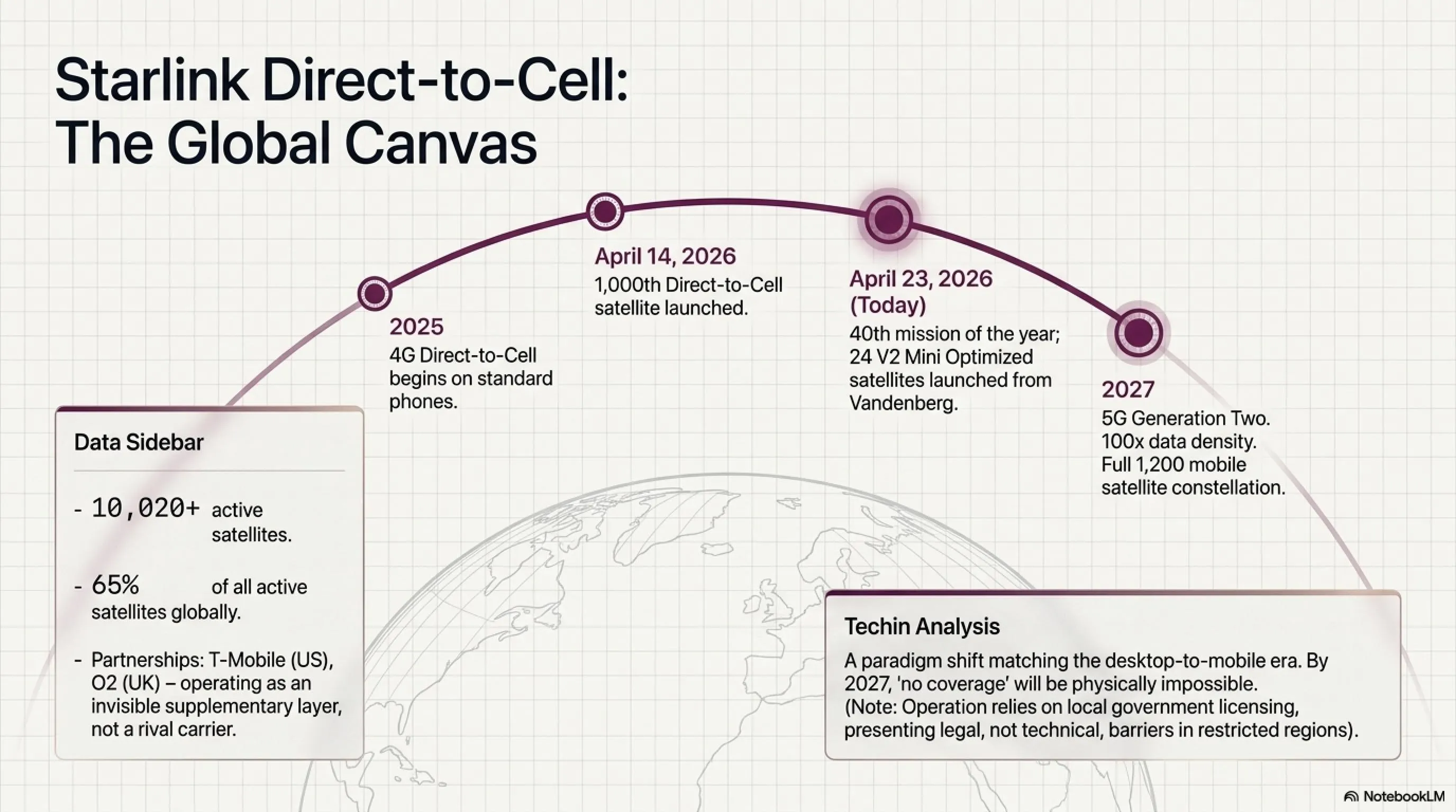 🌅 Tekin Morning April 25: OpenAI GPT-5.5 Launch & Starlink Direct-to-Cell 🤖🛰️🚒 - 2