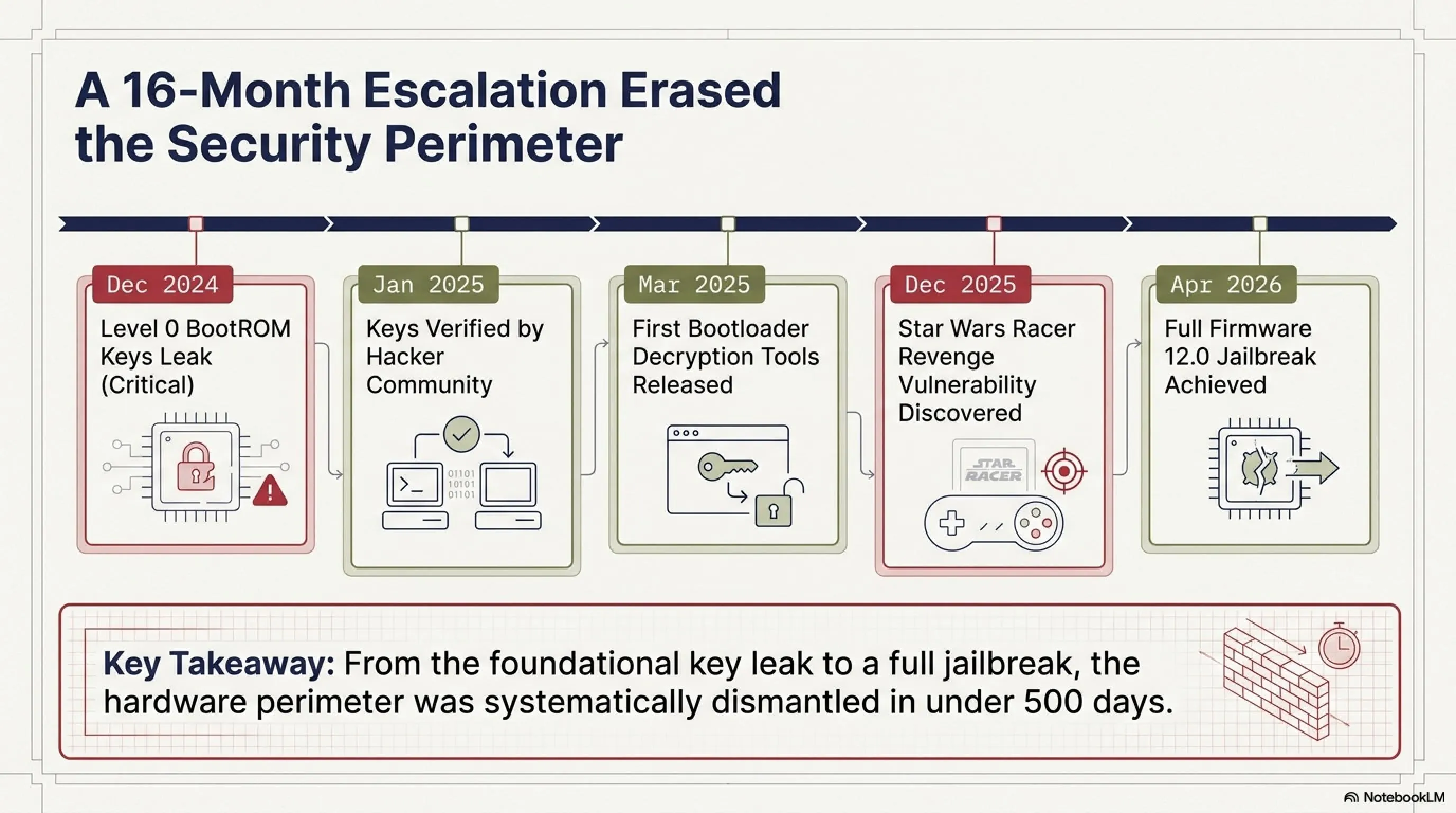 🏴‍☠️ Tekin Guide: PS5 Fully Hacked - Sony's Security Fortress Falls 🔓💻 - 1