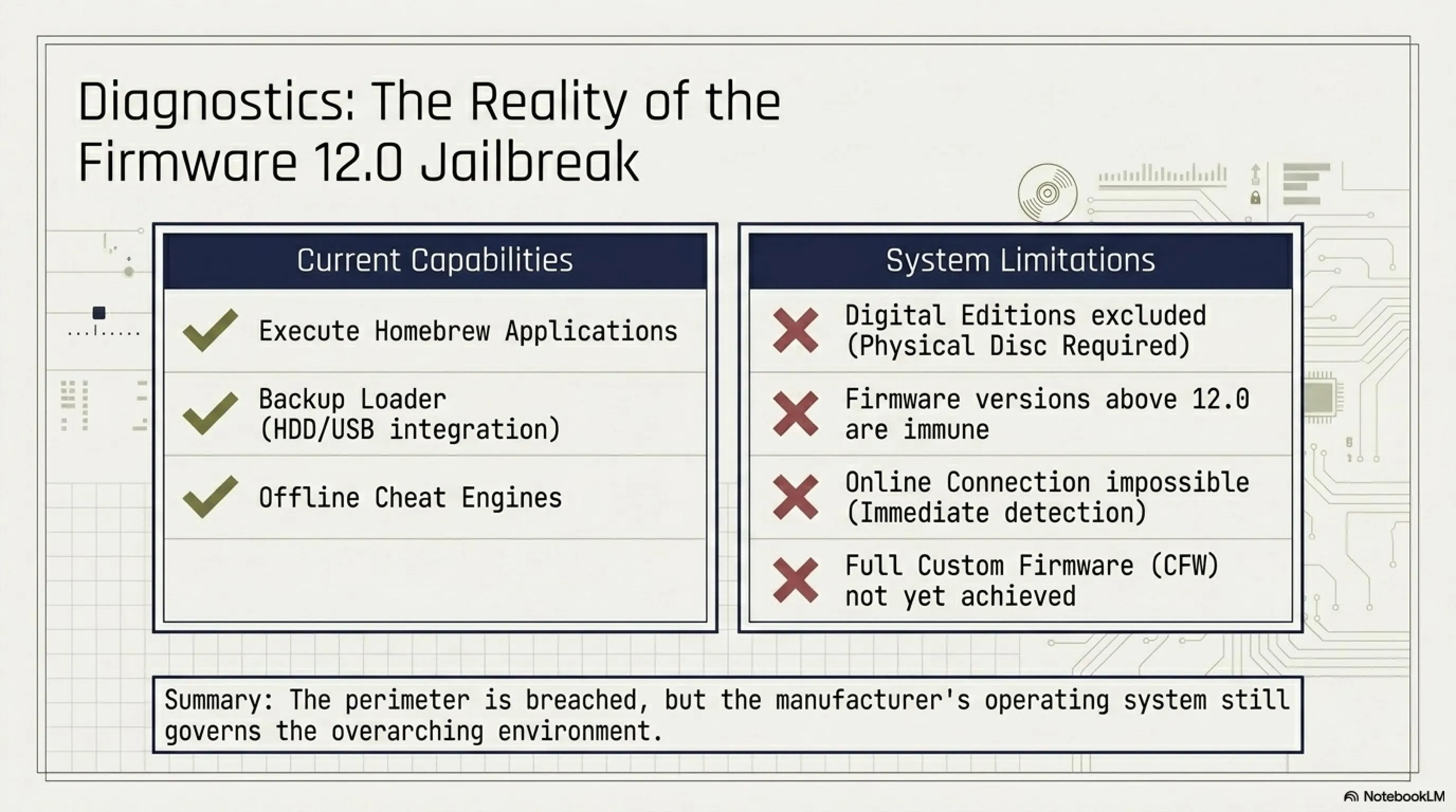 🏴‍☠️ Tekin Guide: PS5 Fully Hacked - Sony's Security Fortress Falls 🔓💻 - 3