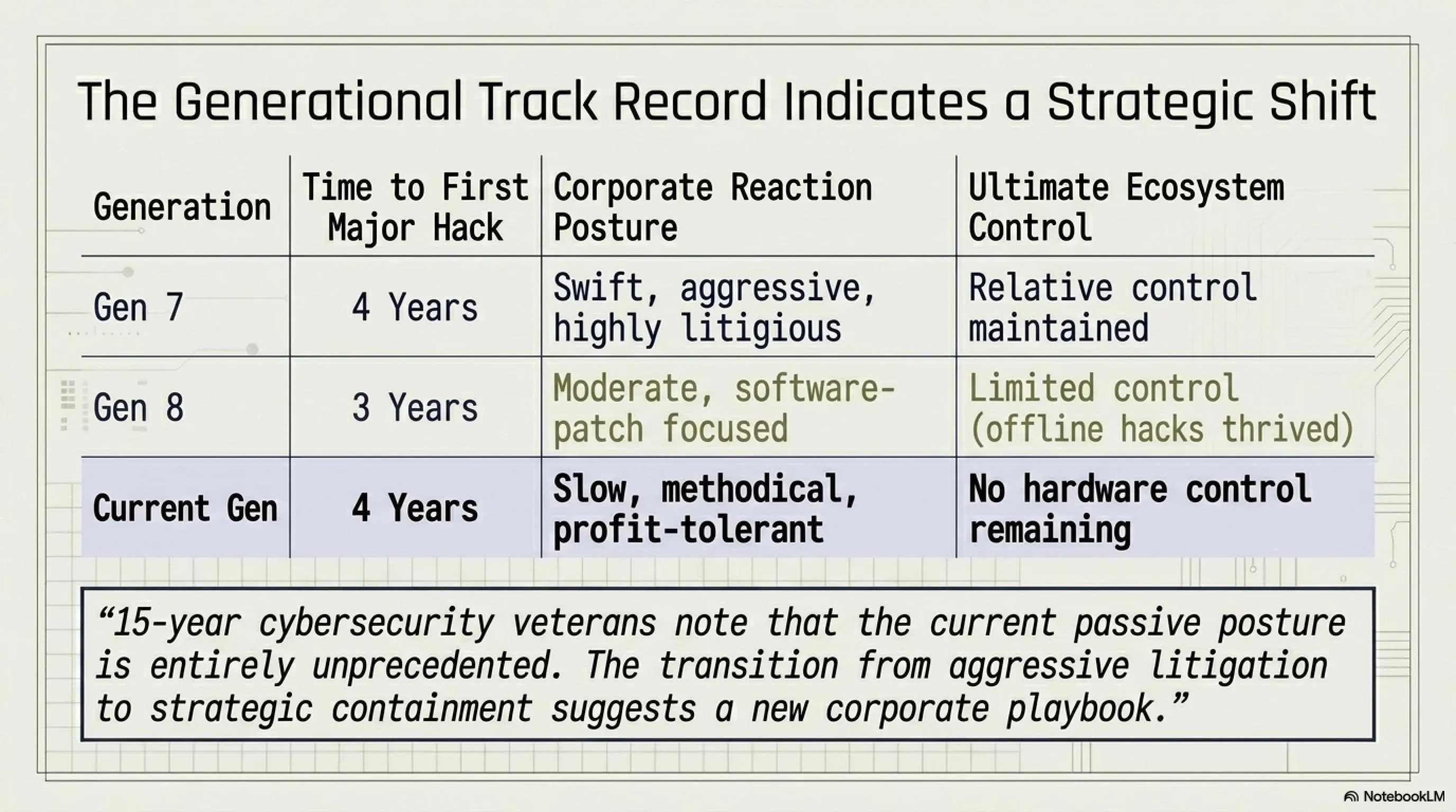 🏴‍☠️ Tekin Guide: PS5 Fully Hacked - Sony's Security Fortress Falls 🔓💻 - 5
