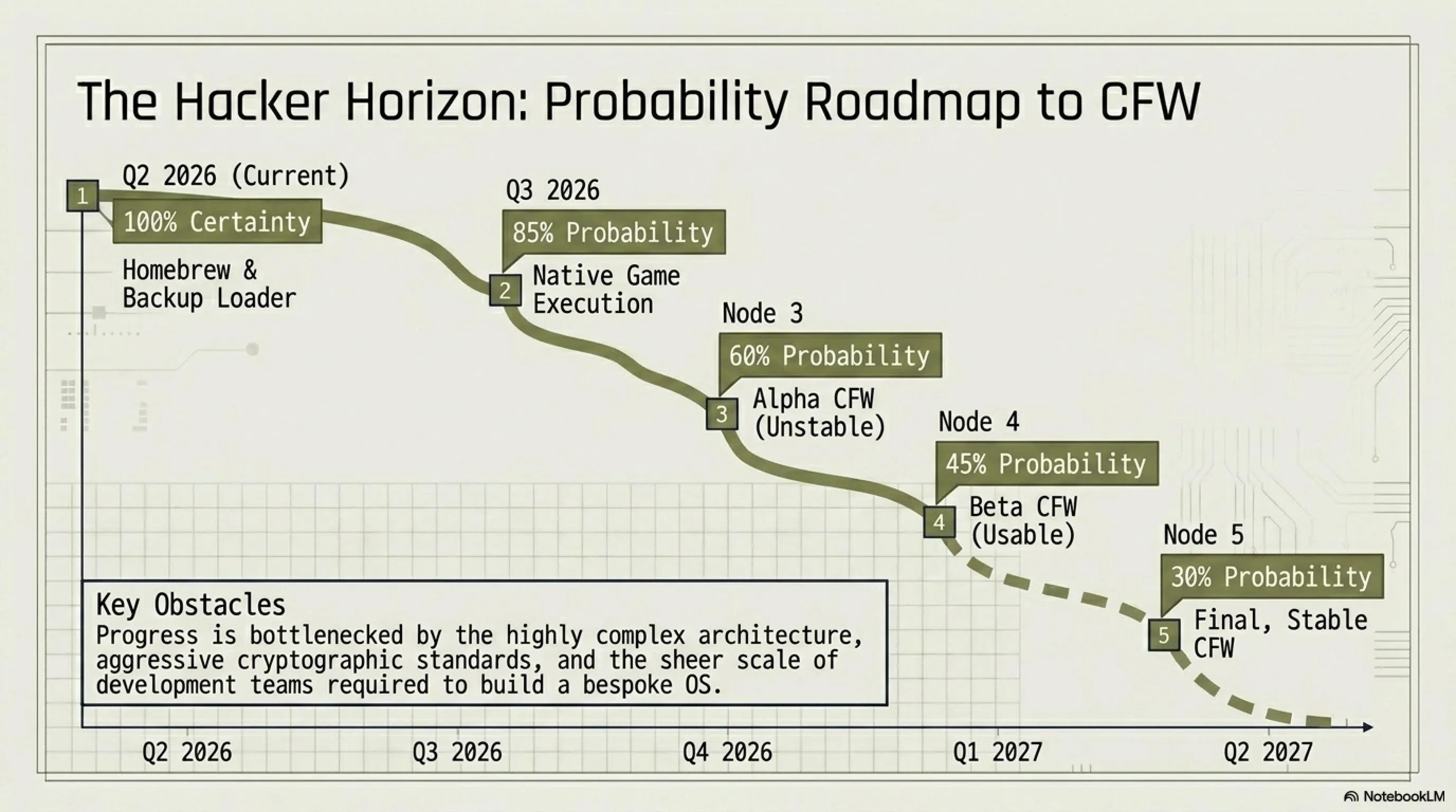 🏴‍☠️ Tekin Guide: PS5 Fully Hacked - Sony's Security Fortress Falls 🔓💻 - 6
