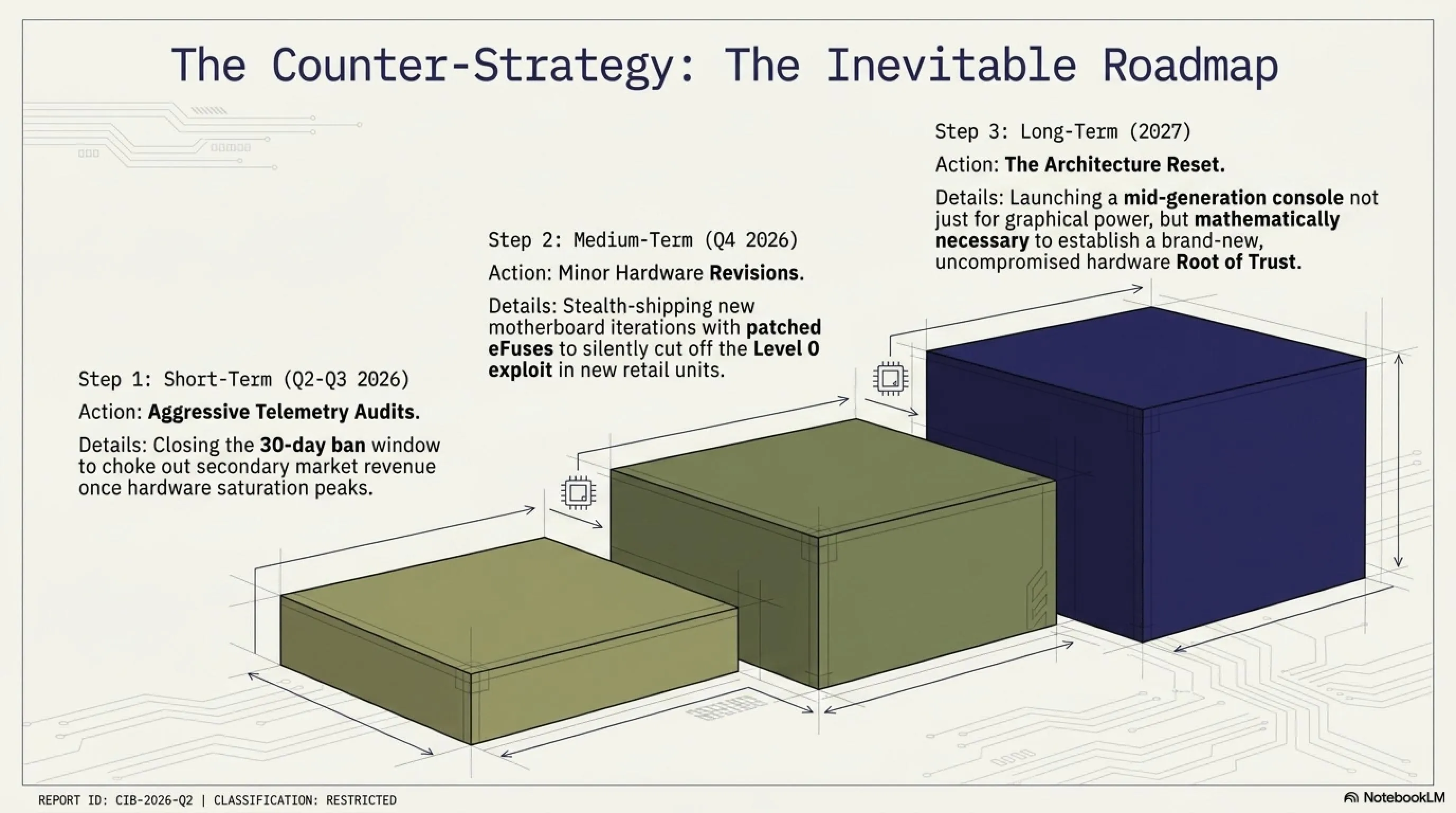 🏴‍☠️ Tekin Guide: PS5 Fully Hacked - Sony's Security Fortress Falls 🔓💻 - 8