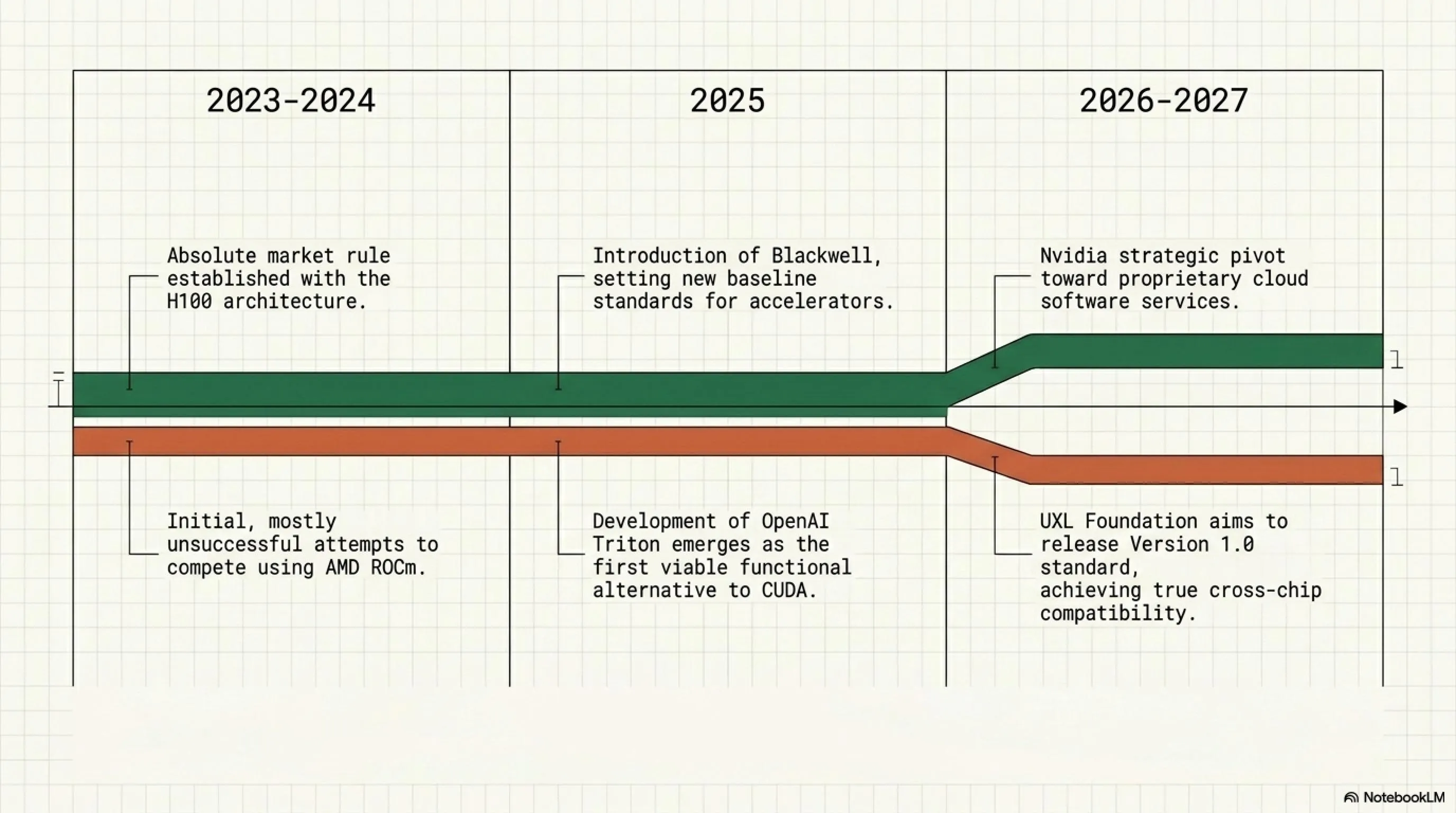 🏴‍☠️ Tekin Guide: The AI Chip War of April 27, 2026; Will NVIDIA's Empire Fall? 🤖🔌 - 2