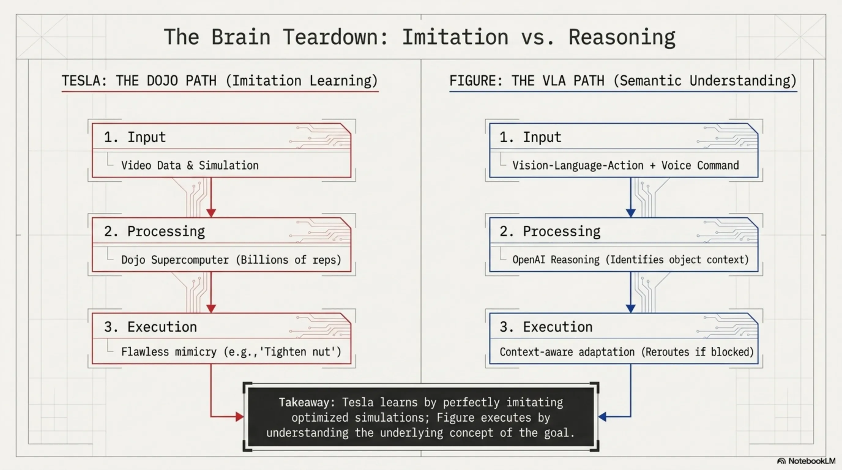 🏴‍☠️ Tekin Guide: The Steel War 2026; Tesla Optimus vs. Figure 03 🤖 - 7