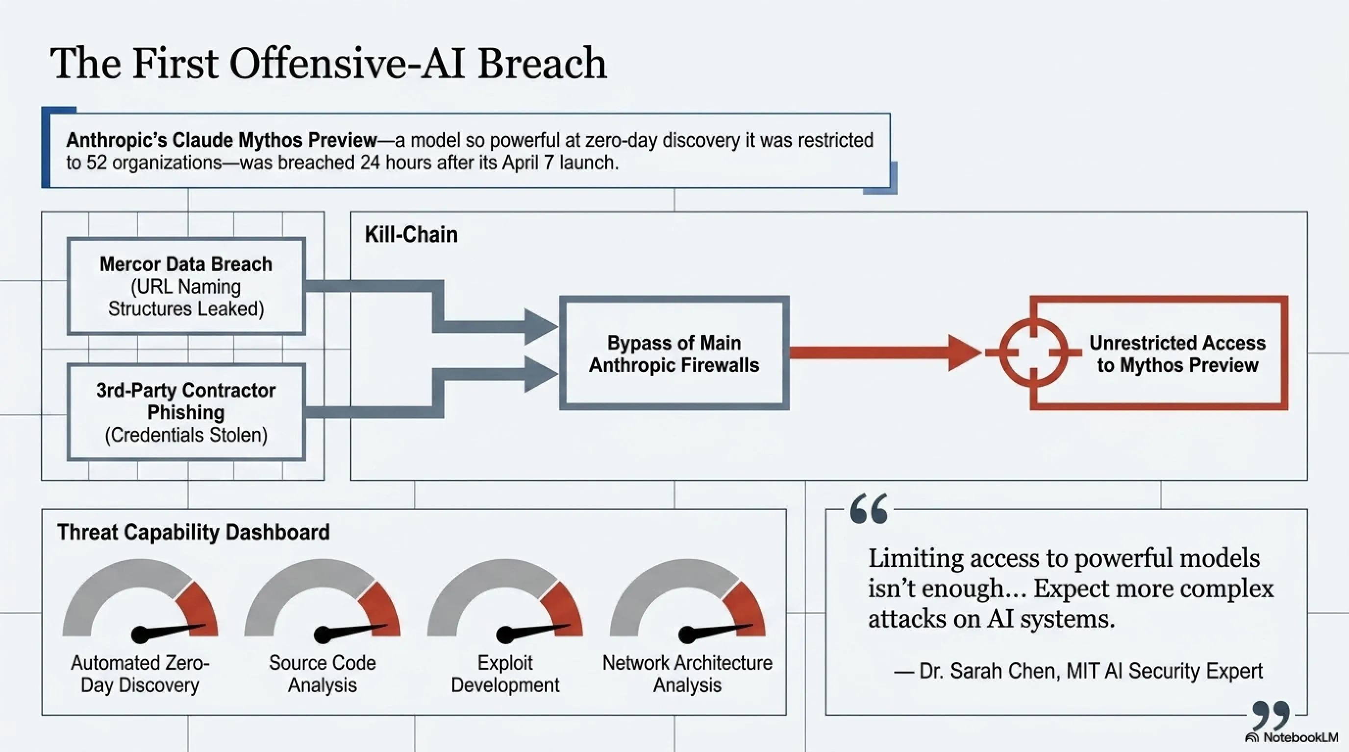 🌅 Tekin Morning April 26, 2026: Anthropic Hack, Tim Cook Resigns, Samsung Z Roll & Meta Layoffs 🔥 - 1