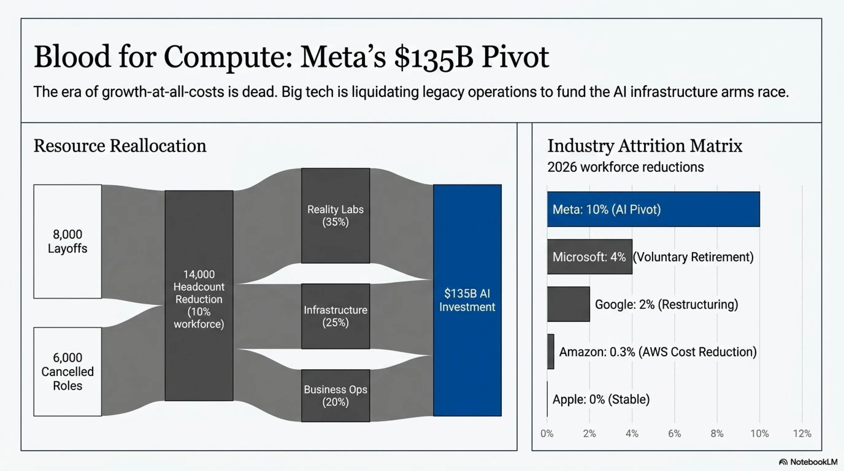 🌅 Tekin Morning April 26, 2026: Anthropic Hack, Tim Cook Resigns, Samsung Z Roll & Meta Layoffs 🔥 - 2