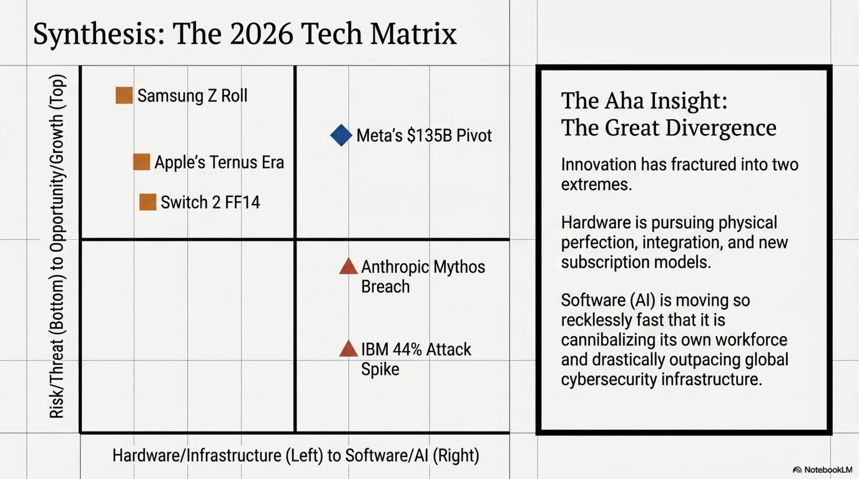 🌅 Tekin Morning April 26, 2026: Anthropic Hack, Tim Cook Resigns, Samsung Z Roll & Meta Layoffs 🔥 - 4