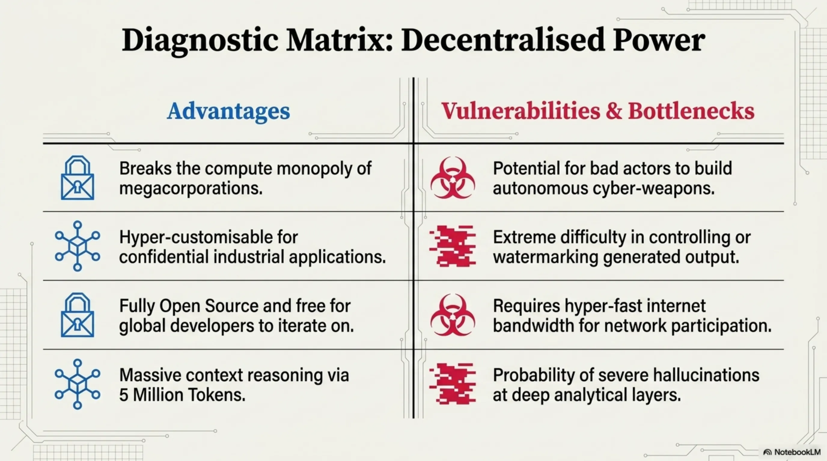 🌑 Tekin Night April 26: Meta's Sleeping Giant, Neutron Virus & GTA VI Codes - 1
