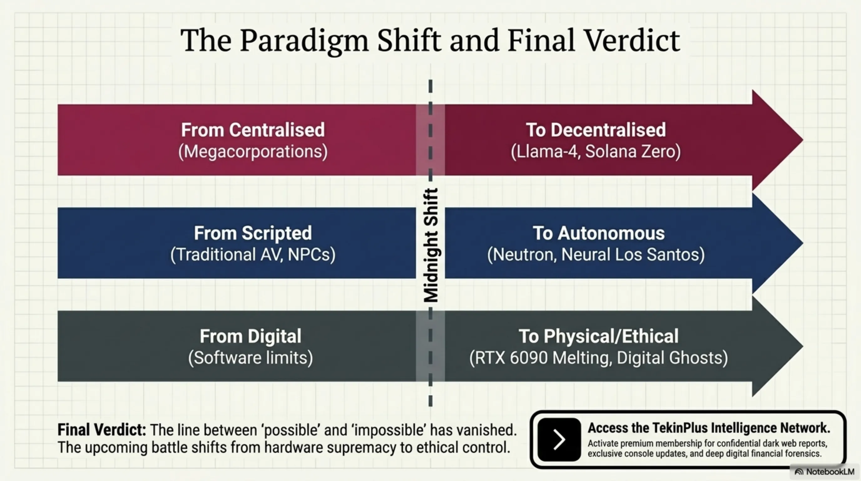 🌑 Tekin Night April 26: Meta's Sleeping Giant, Neutron Virus & GTA VI Codes - 2