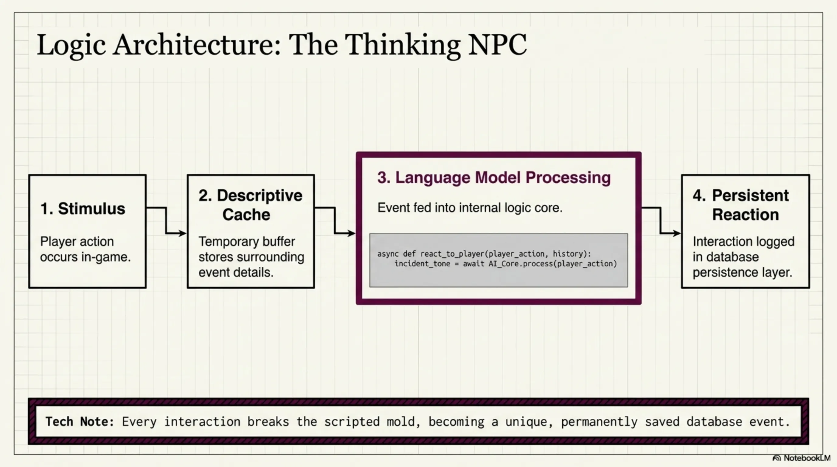 🌑 Tekin Night April 26: Meta's Sleeping Giant, Neutron Virus & GTA VI Codes - 7