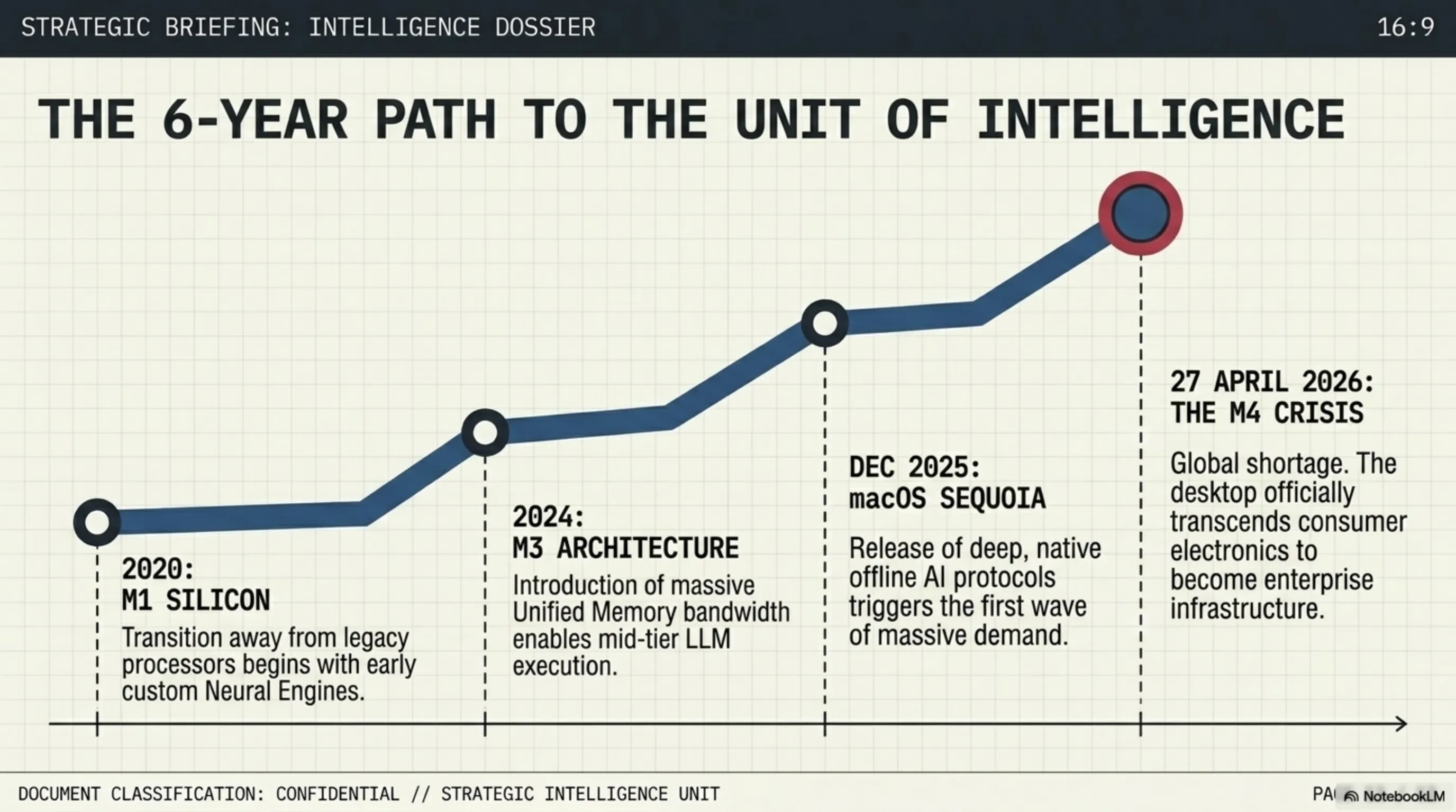 🌅 Tekin Morning April 27: DeepSeek's Price War, Google's $40B Bomb & Mac Mini Scarcity - 7