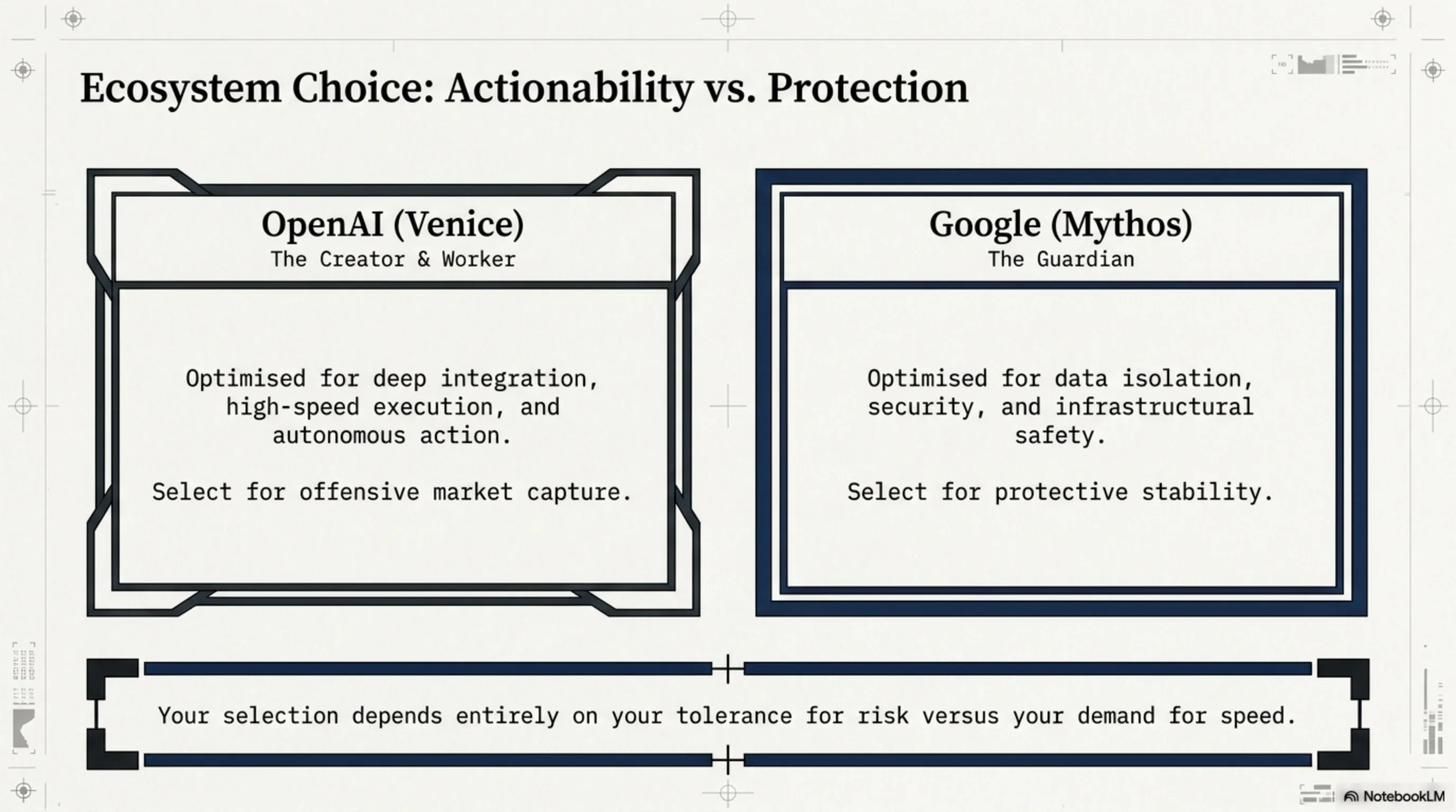 GPT-5.5 Pro Autopsy: Venice Earthquake & OpenAI's Army of Agents 🤖 - 4