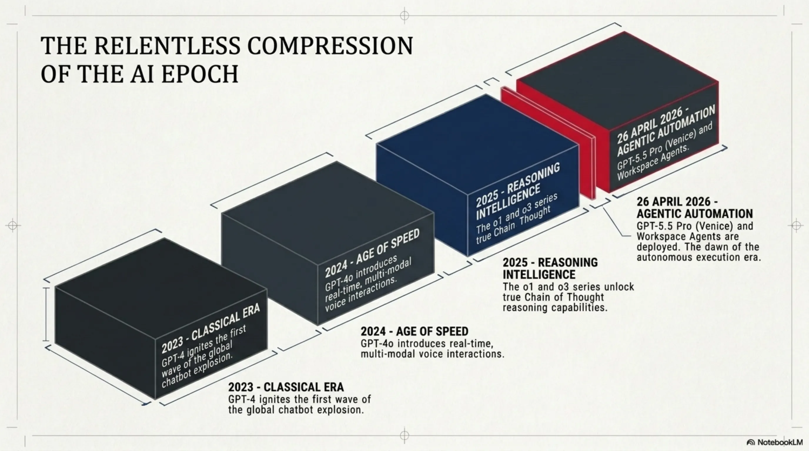 GPT-5.5 Pro Autopsy: Venice Earthquake & OpenAI's Army of Agents 🤖 - 6