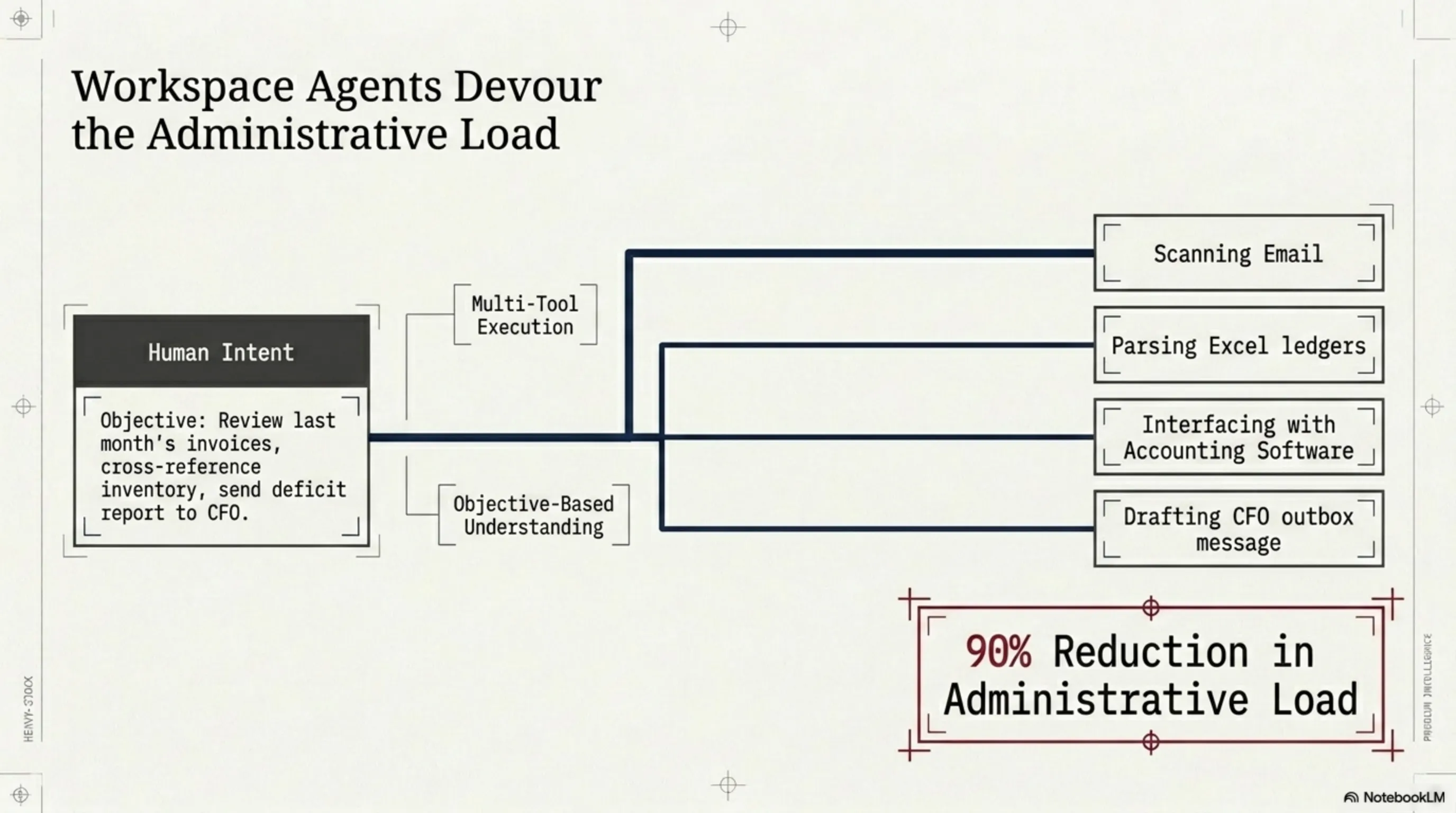 GPT-5.5 Pro Autopsy: Venice Earthquake & OpenAI's Army of Agents 🤖 - 7