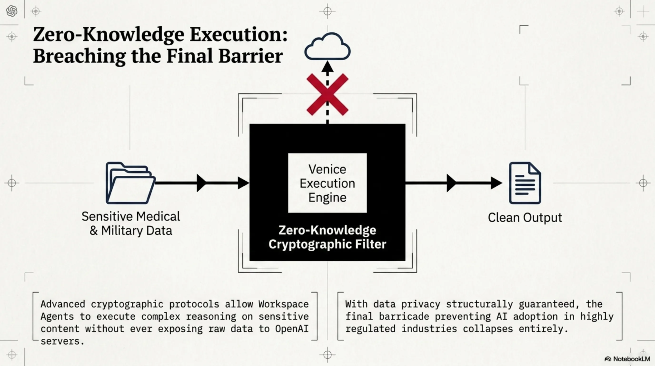 GPT-5.5 Pro Autopsy: Venice Earthquake & OpenAI's Army of Agents 🤖 - 8