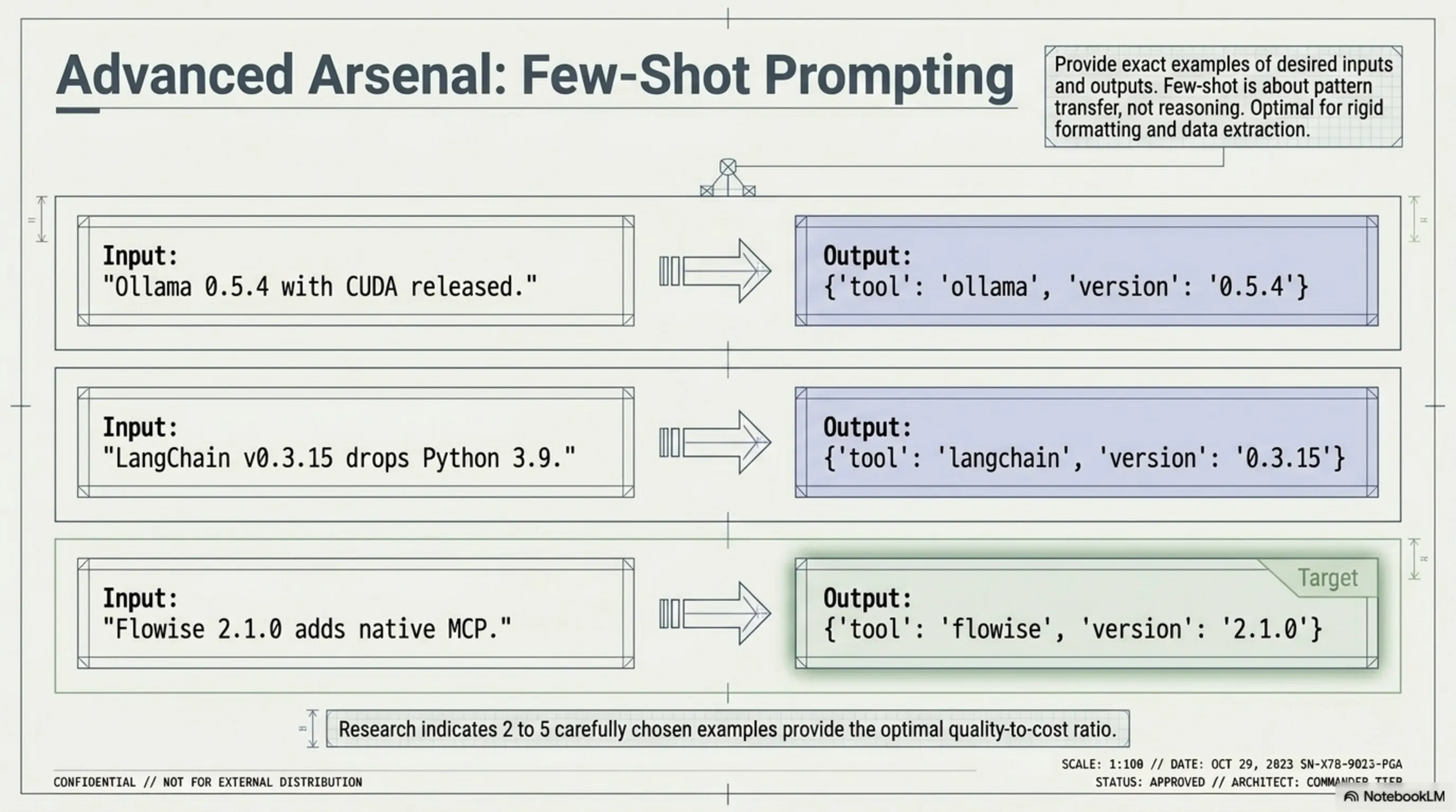 ⚔️ Prompt Engineering vs. Amateur: The AI Commander's Guide - 4