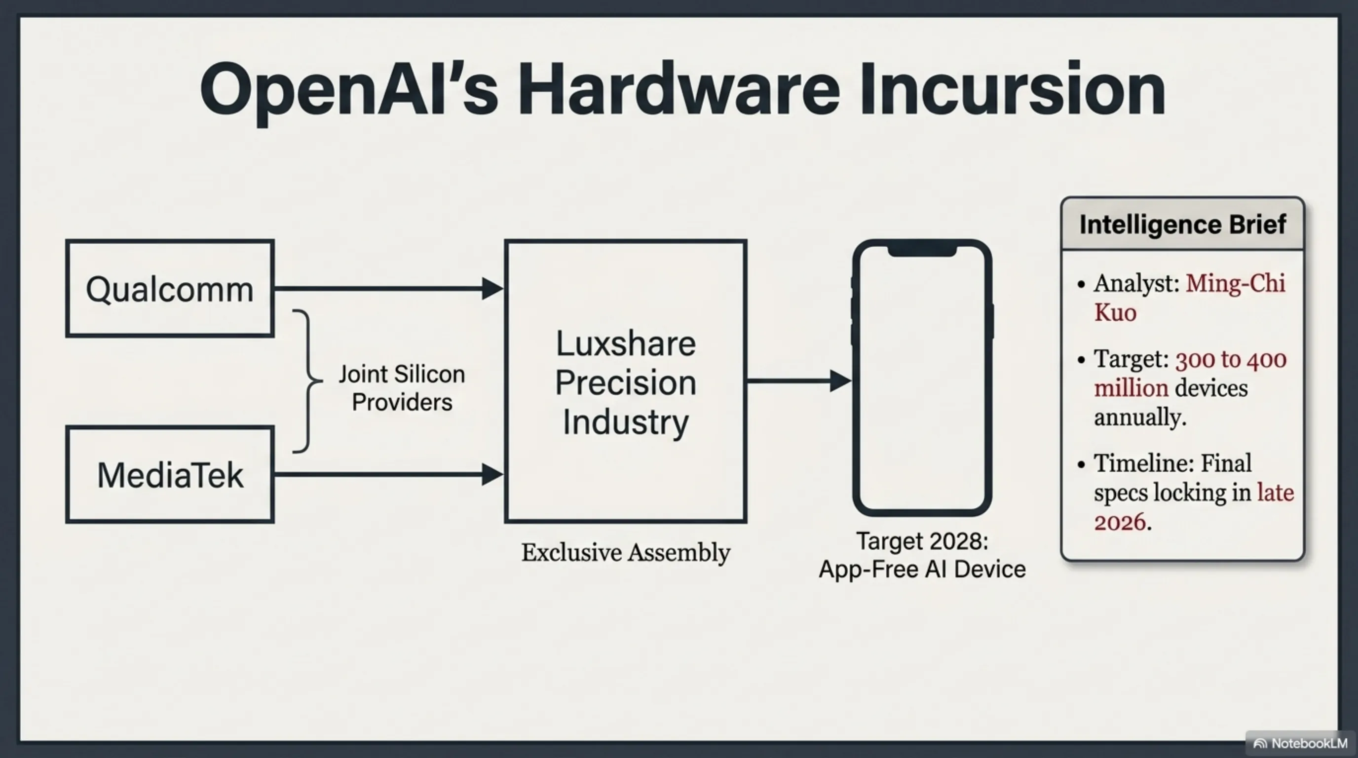 🌅 تيكن مورنينغ 28 أبريل: هاتف OpenAI، انفصال مايكروسوفت وإطلاق X Money - 1