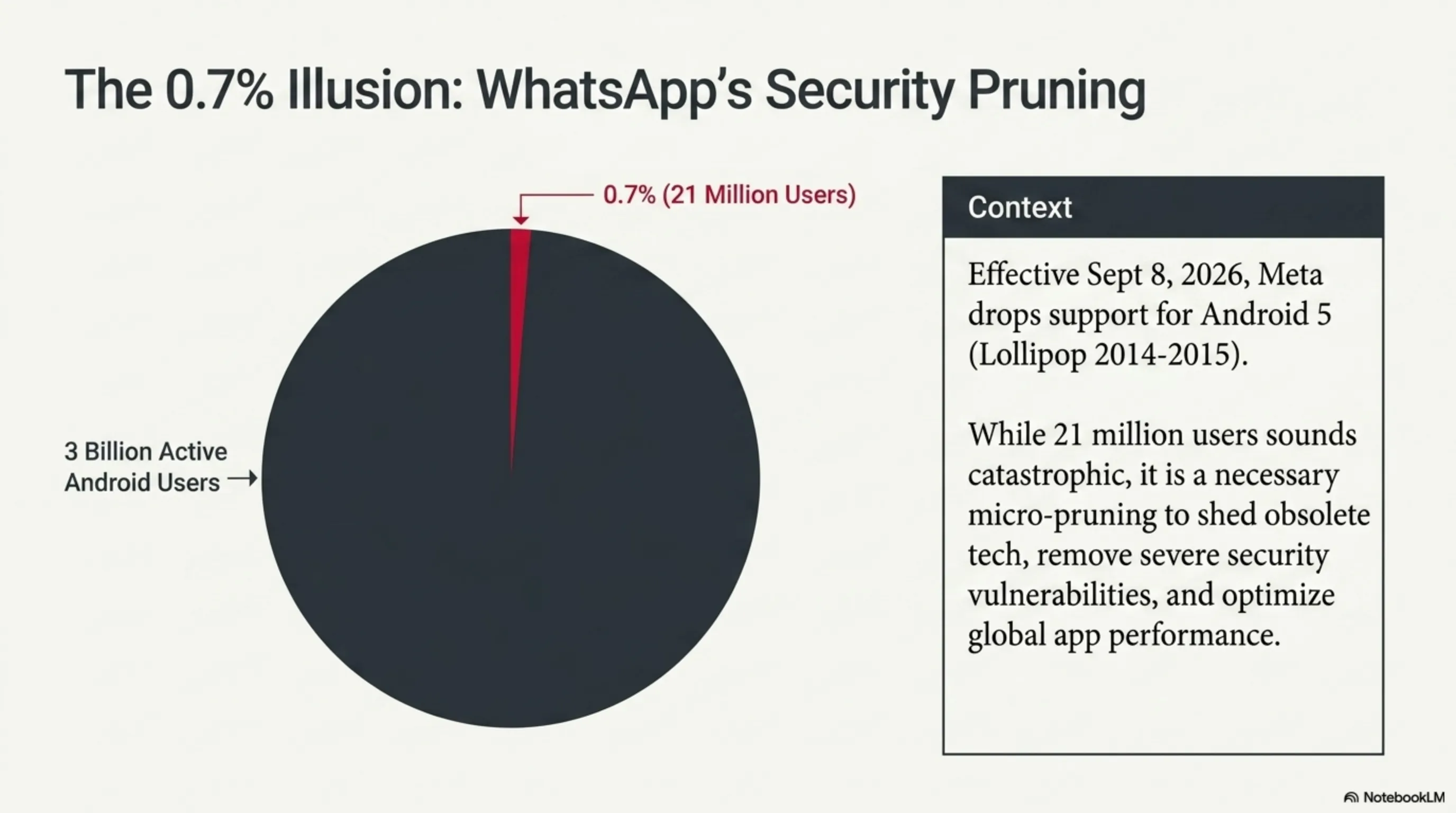 🌅 تيكن مورنينغ 28 أبريل: هاتف OpenAI، انفصال مايكروسوفت وإطلاق X Money - 5