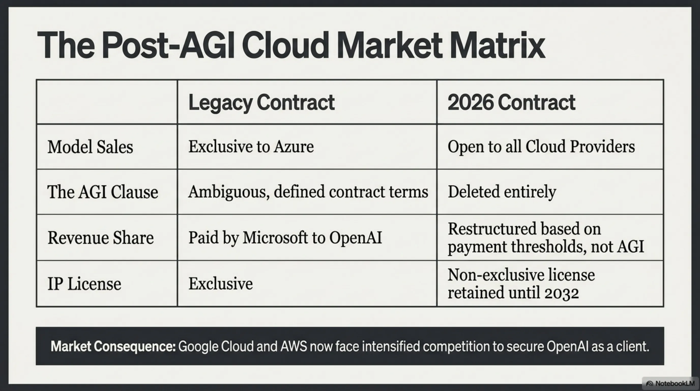 🌅 تيكن مورنينغ 28 أبريل: هاتف OpenAI، انفصال مايكروسوفت وإطلاق X Money - 6