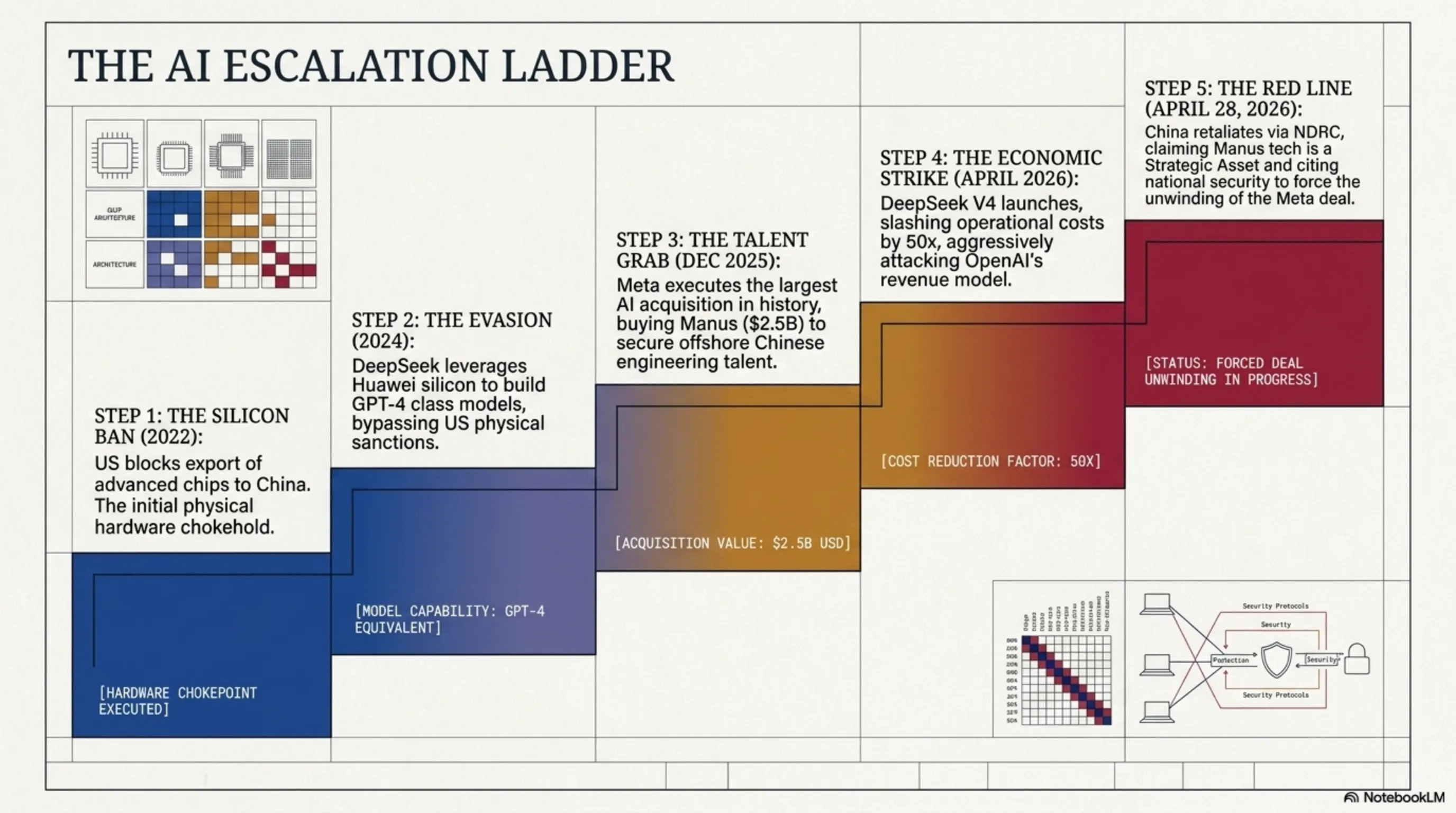🌙 Tekin Night April 28: China Blocks Manus, Saros Launch & Nvidia CPU - 4