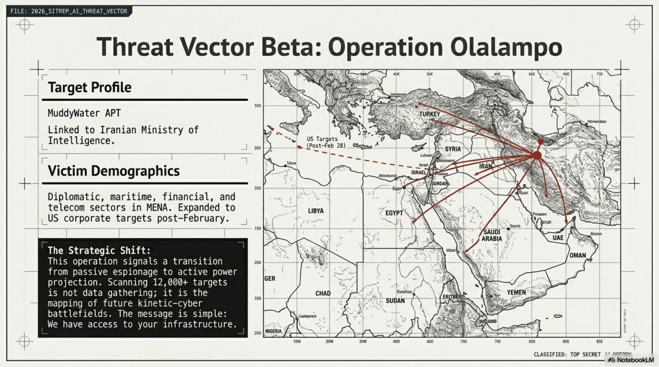 🛡️ AI-Powered Hackers: When FortiGate Firewalls Break and MuddyWater Targets the Middle East - 3