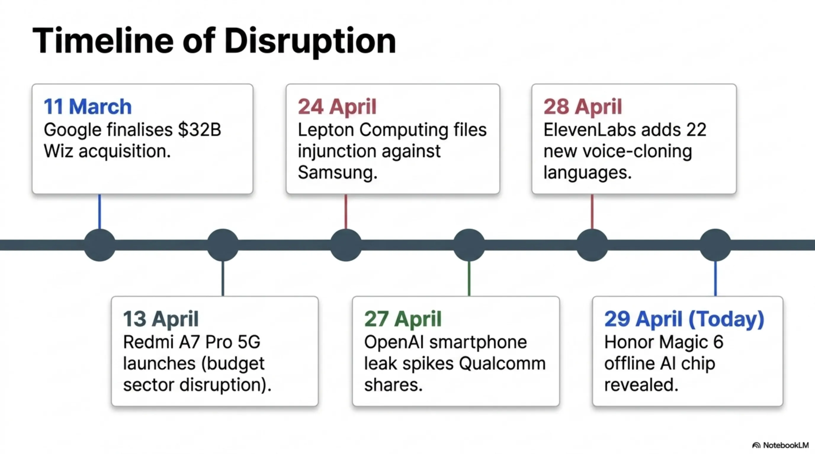🌅 تيكن مورنينج 29 أبريل: ذكاء اصطناعي أوفلاين، دعوى سامسونج وتزييف ElevenLabs - 6