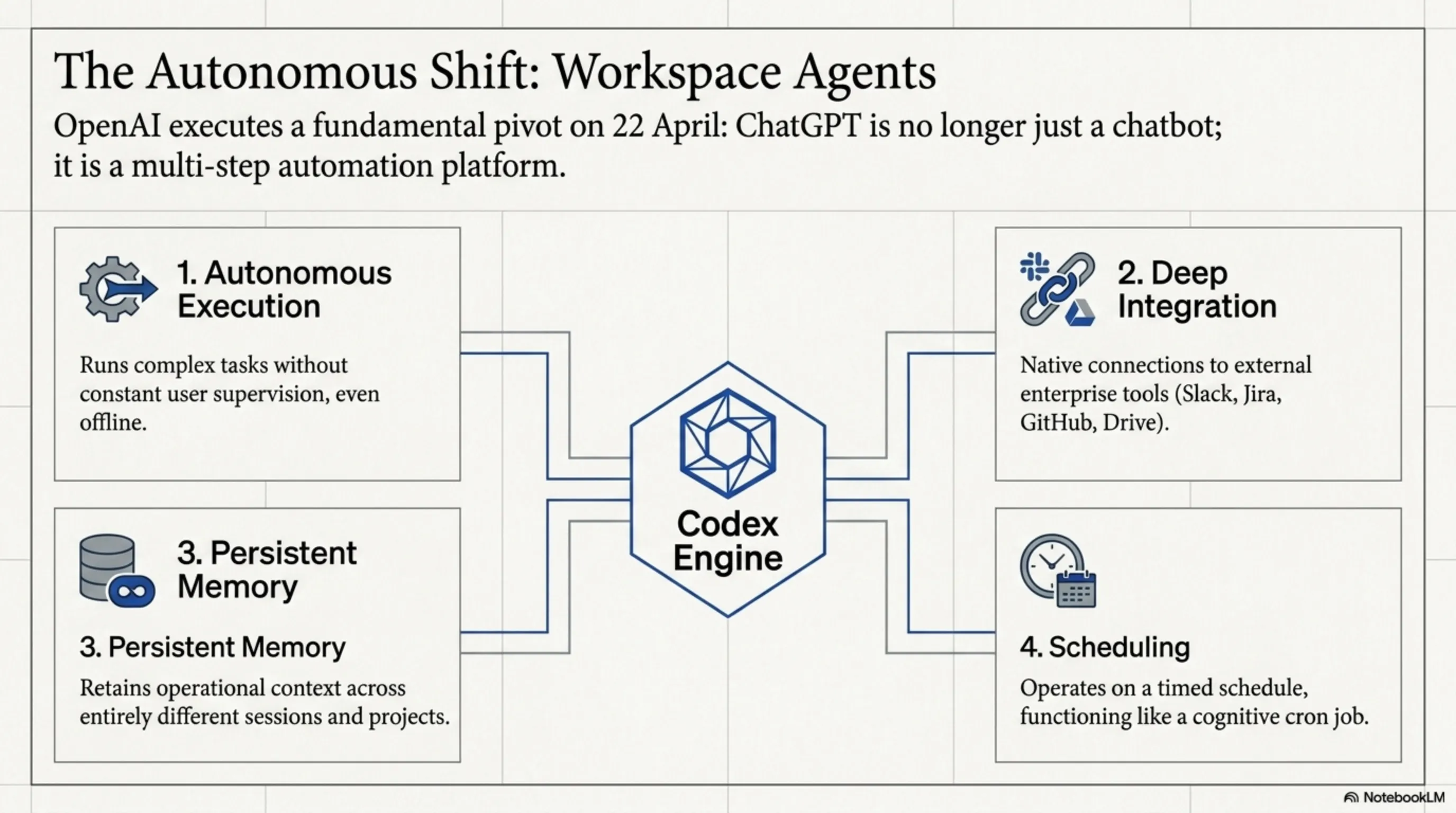 🌙 Tekin Night April 29: ComfyUI $500M, Workspace Agents & SS7 Spying - 2