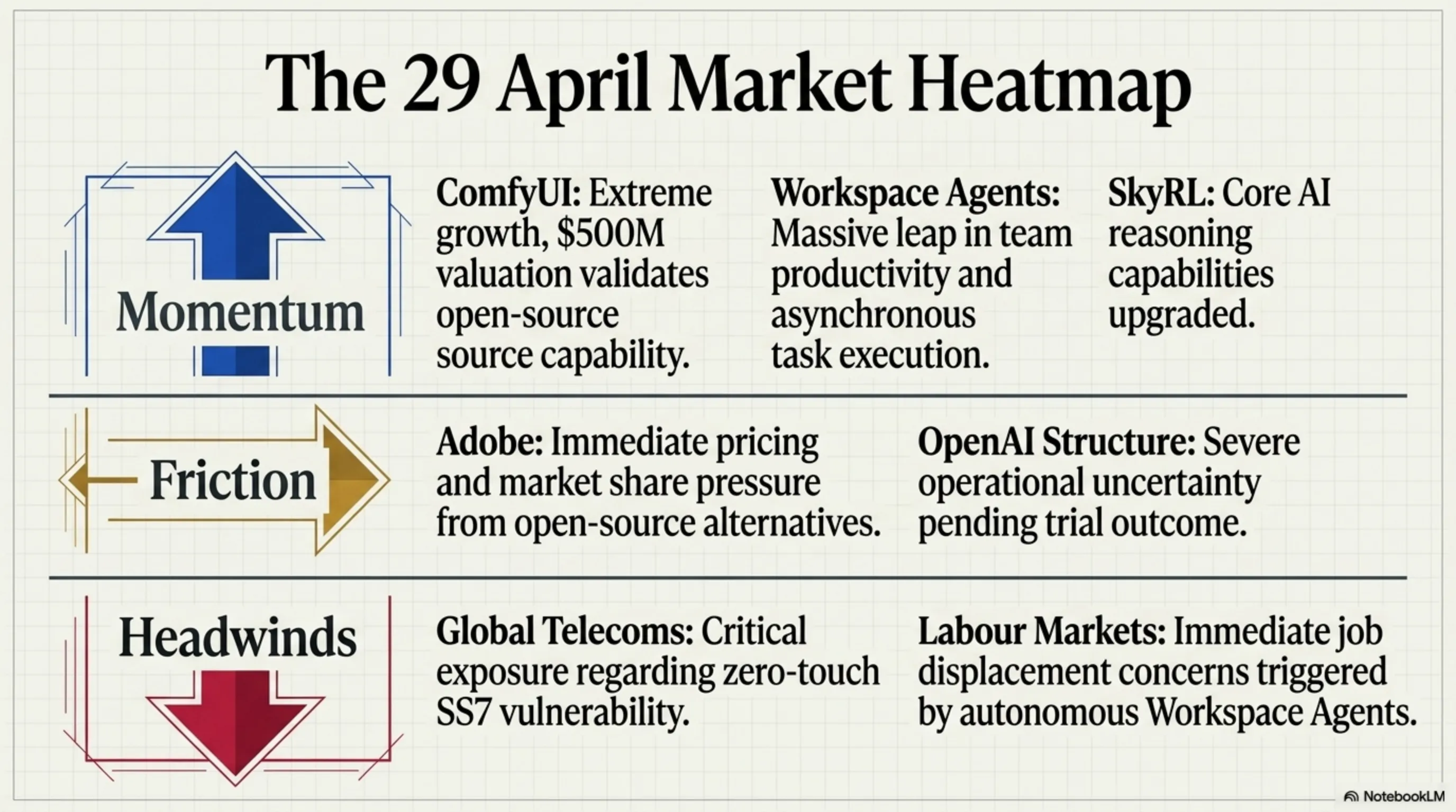 🌙 Tekin Night April 29: ComfyUI $500M, Workspace Agents & SS7 Spying - 3
