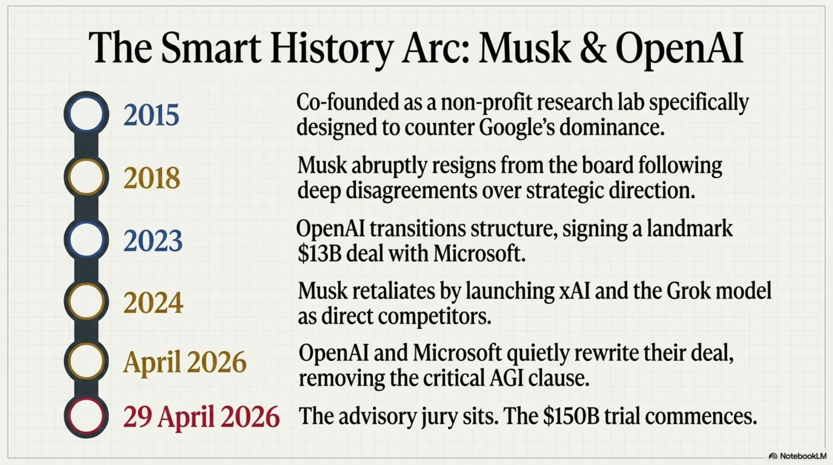 🌙 Tekin Night April 29: ComfyUI $500M, Workspace Agents & SS7 Spying - 4