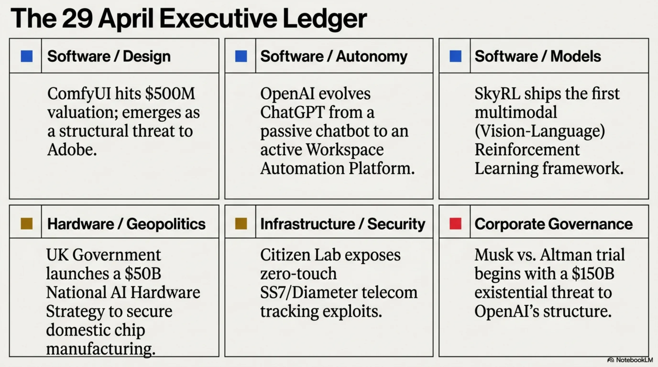 🌙 Tekin Night April 29: ComfyUI $500M, Workspace Agents & SS7 Spying - 5