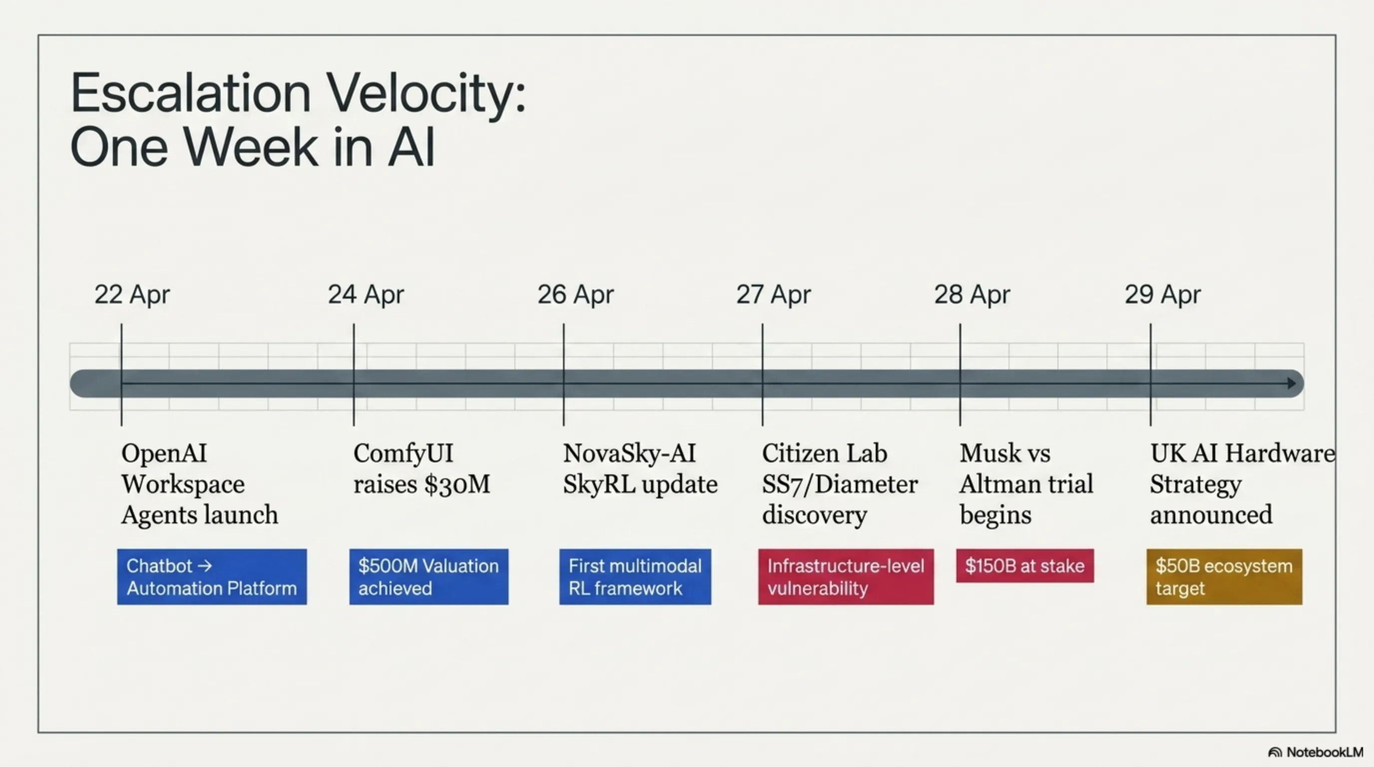 🌙 Tekin Night April 29: ComfyUI $500M, Workspace Agents & SS7 Spying - 7