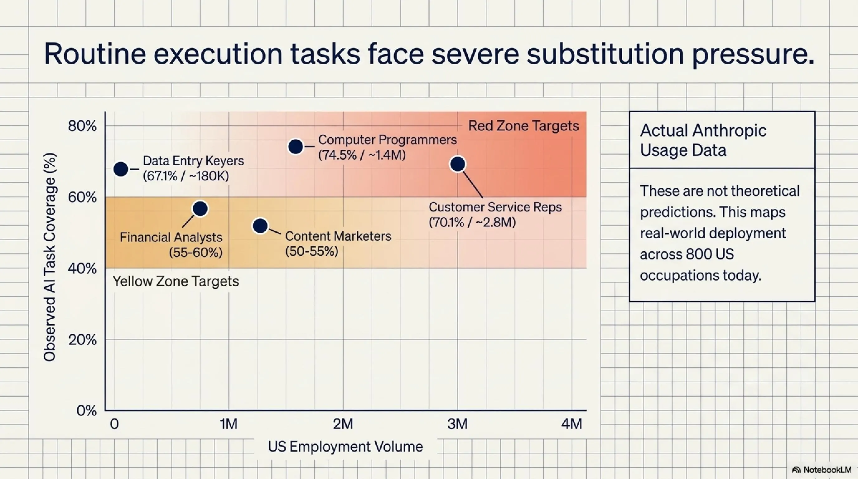 🤖💼 نهاية العالم الوظيفية للذكاء الاصطناعي: فقدان 16,000 وظيفة شهرياً ودليل البقاء - 2