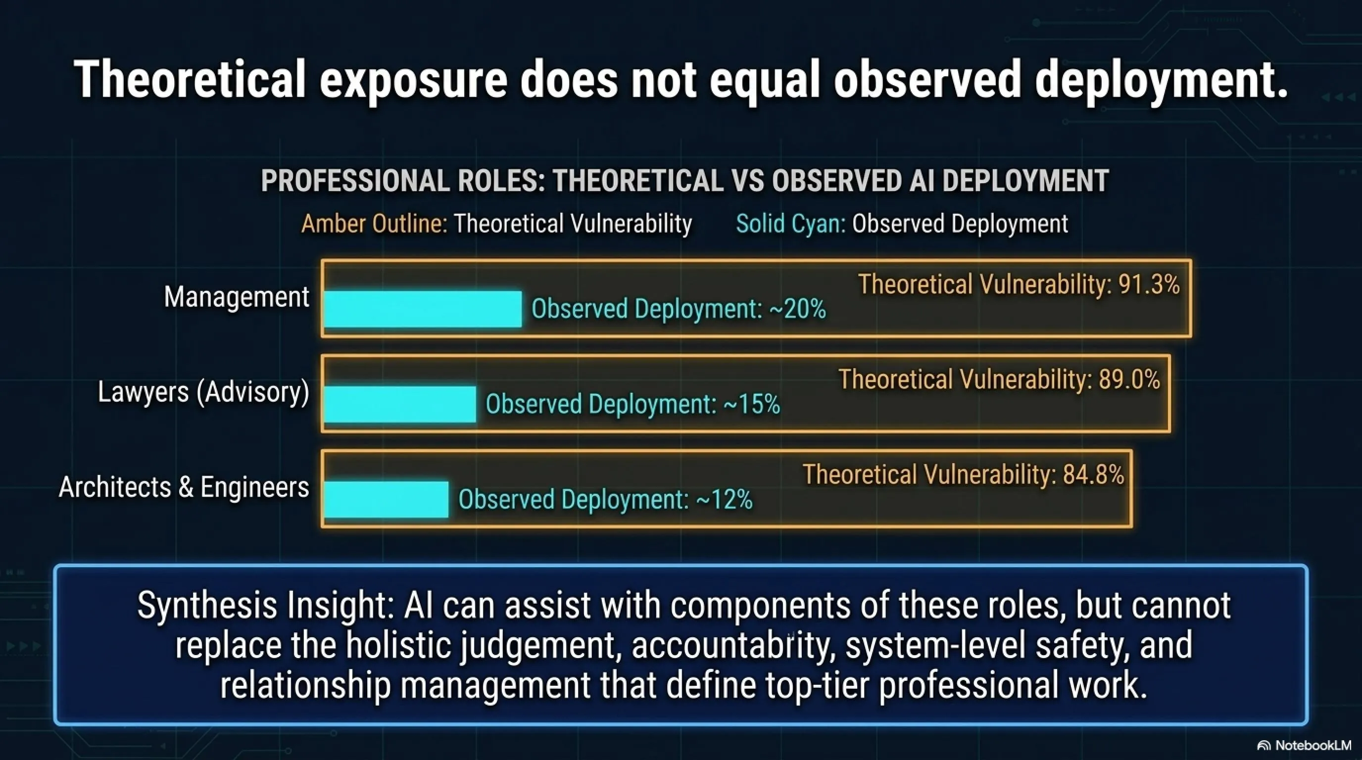 🤖💼 نهاية العالم الوظيفية للذكاء الاصطناعي: فقدان 16,000 وظيفة شهرياً ودليل البقاء - 3