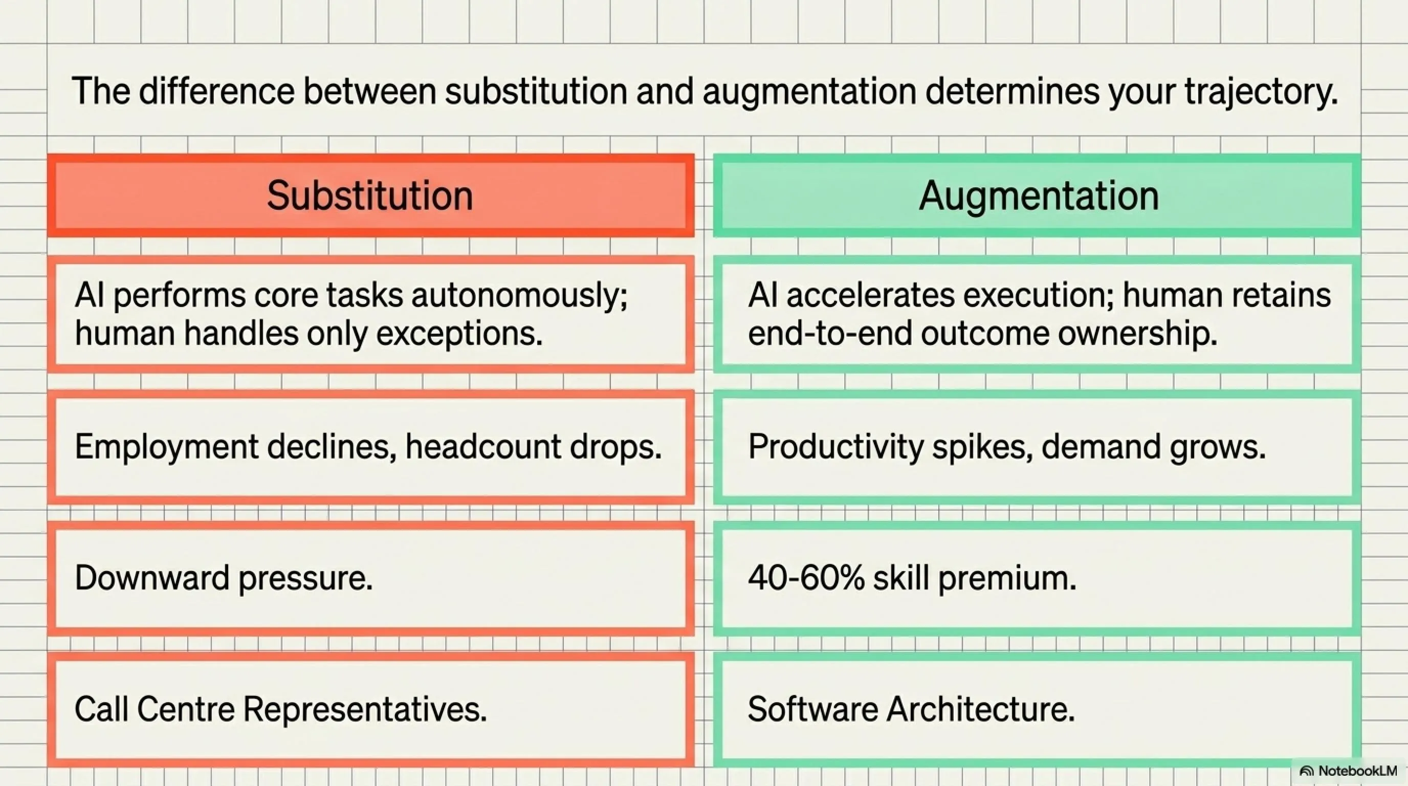 🤖💼 نهاية العالم الوظيفية للذكاء الاصطناعي: فقدان 16,000 وظيفة شهرياً ودليل البقاء - 4
