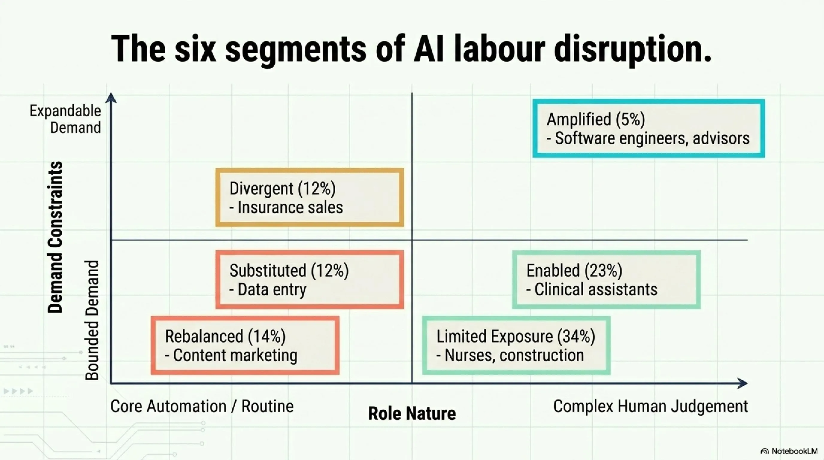 🤖💼 نهاية العالم الوظيفية للذكاء الاصطناعي: فقدان 16,000 وظيفة شهرياً ودليل البقاء - 6