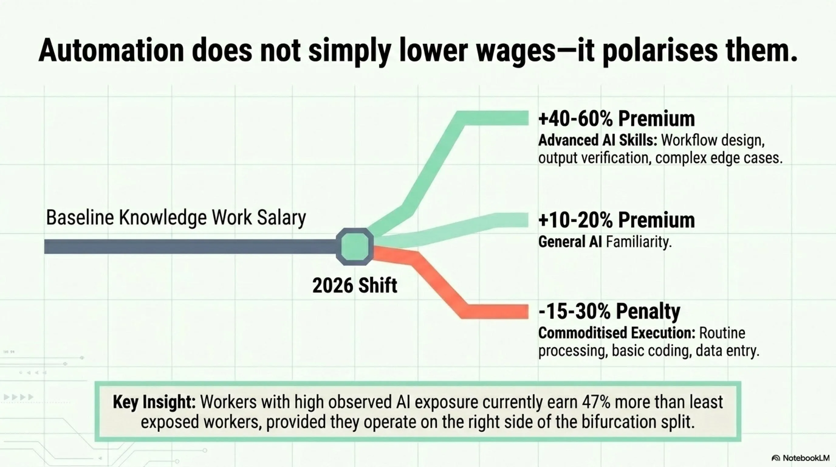 🤖💼 نهاية العالم الوظيفية للذكاء الاصطناعي: فقدان 16,000 وظيفة شهرياً ودليل البقاء - 7