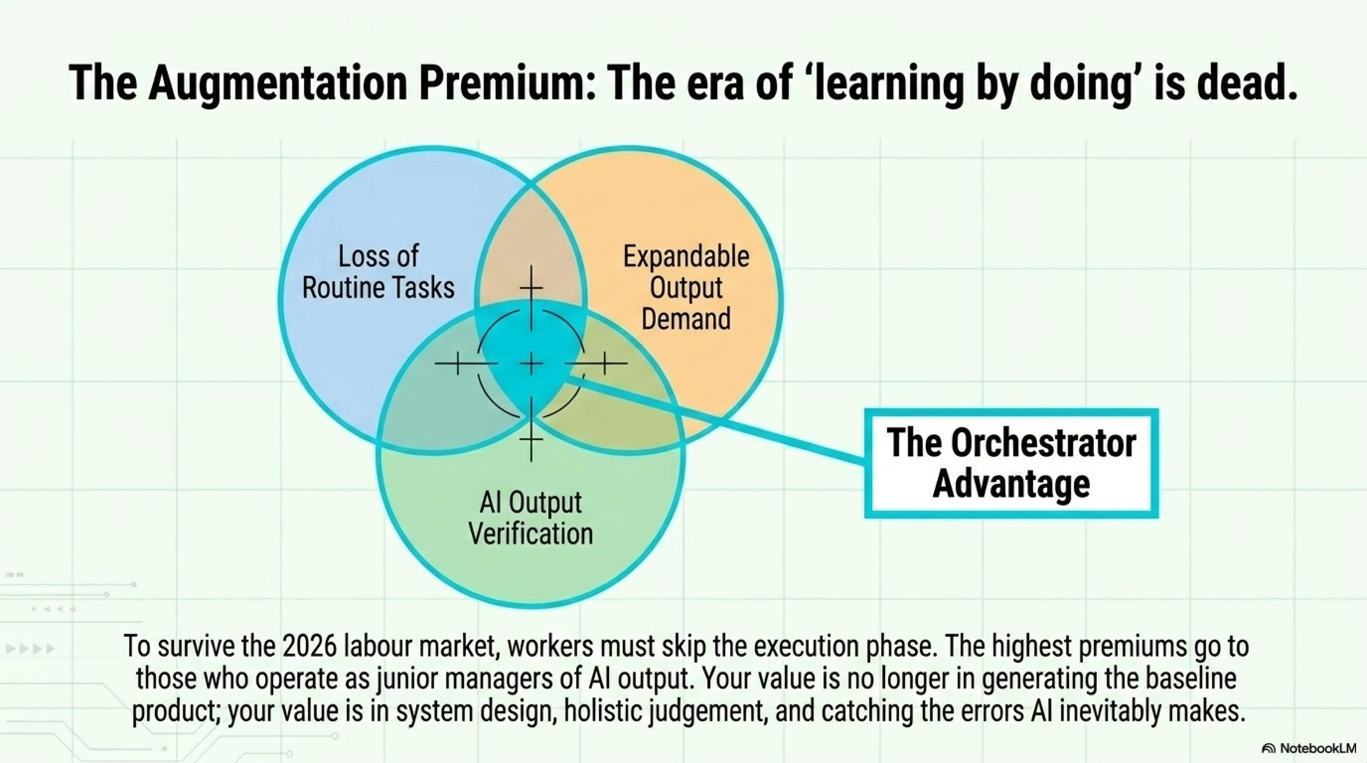 🤖💼 نهاية العالم الوظيفية للذكاء الاصطناعي: فقدان 16,000 وظيفة شهرياً ودليل البقاء - 8