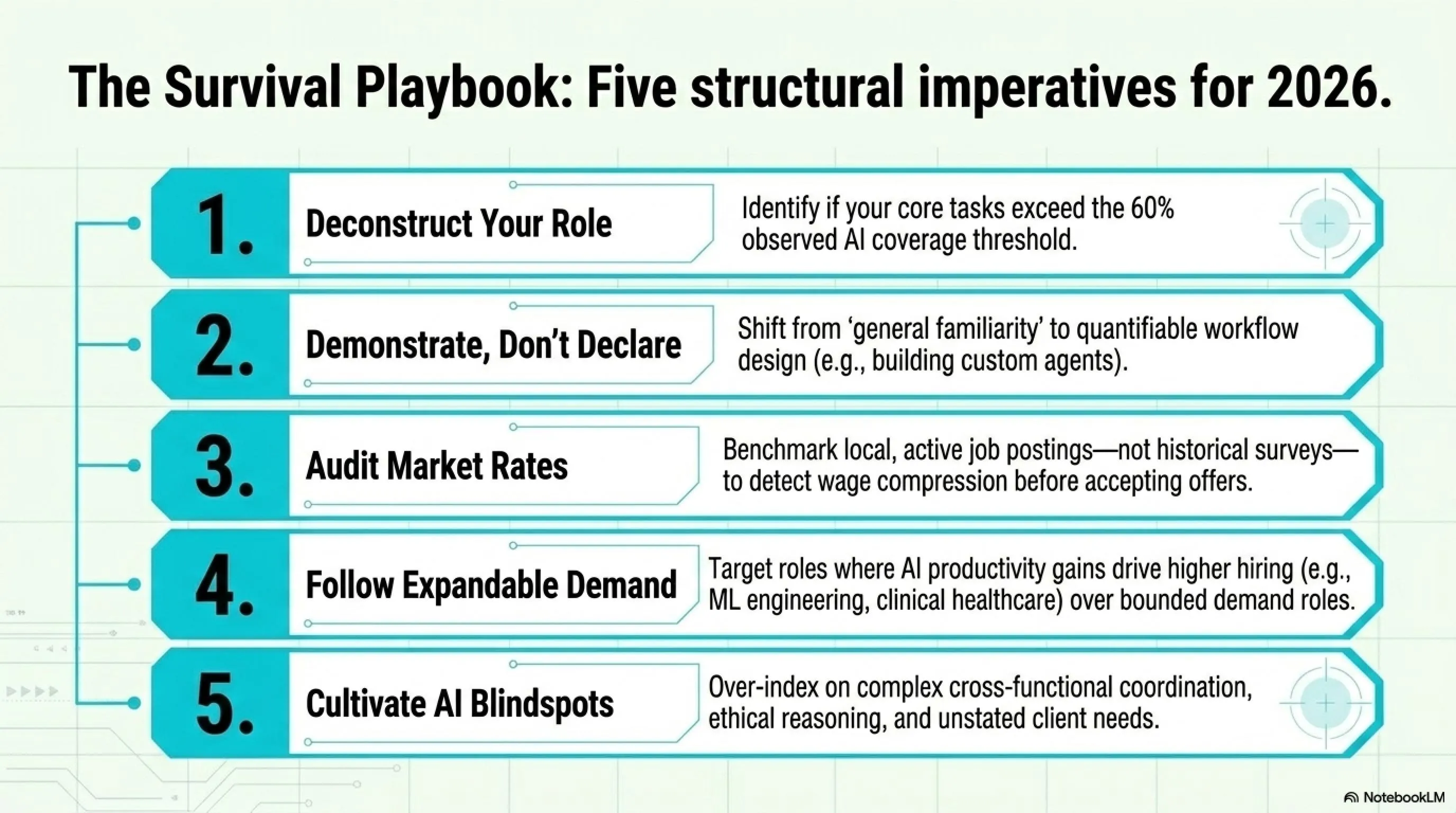 🤖💼 نهاية العالم الوظيفية للذكاء الاصطناعي: فقدان 16,000 وظيفة شهرياً ودليل البقاء - 9
